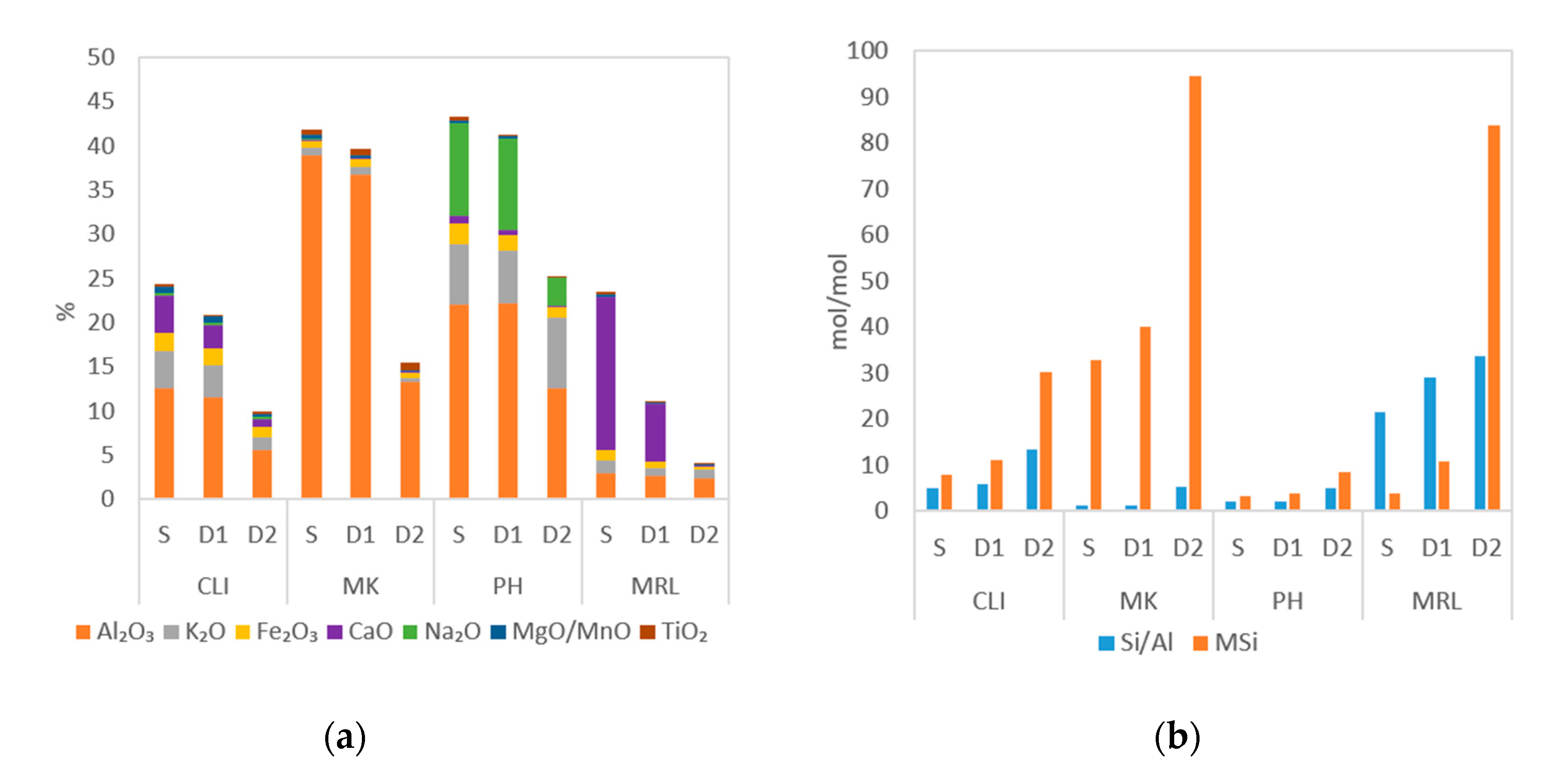 Molecules 25 04989 g001