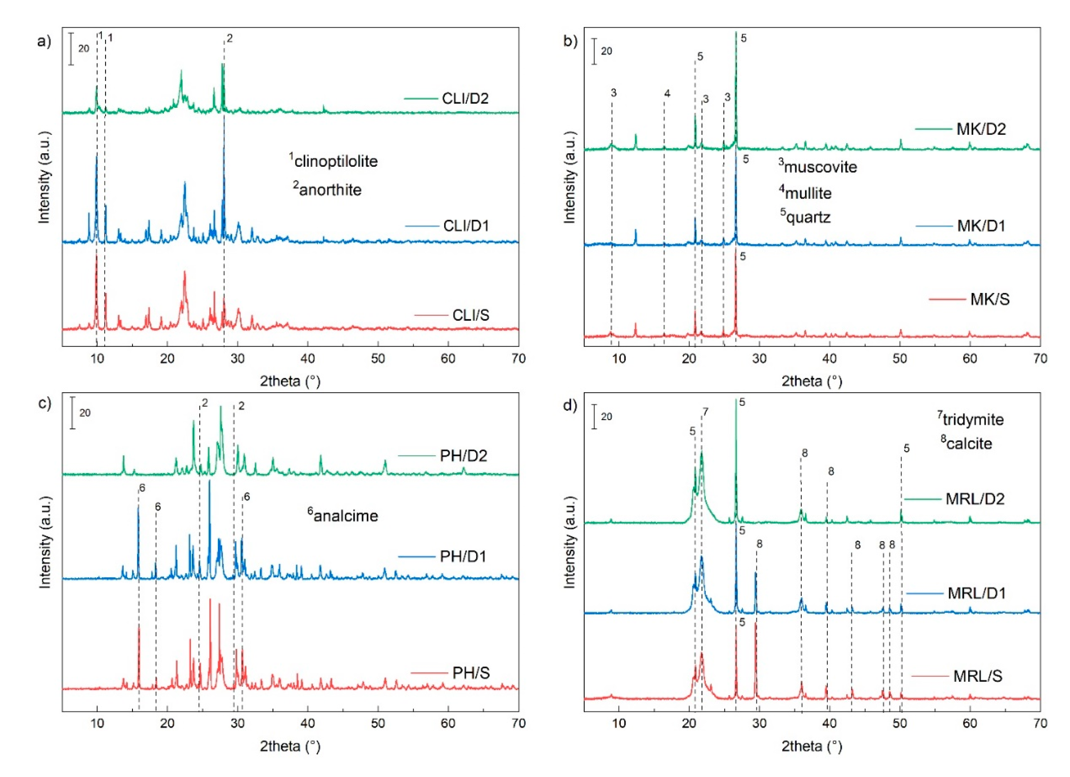 Molecules 25 04989 g002