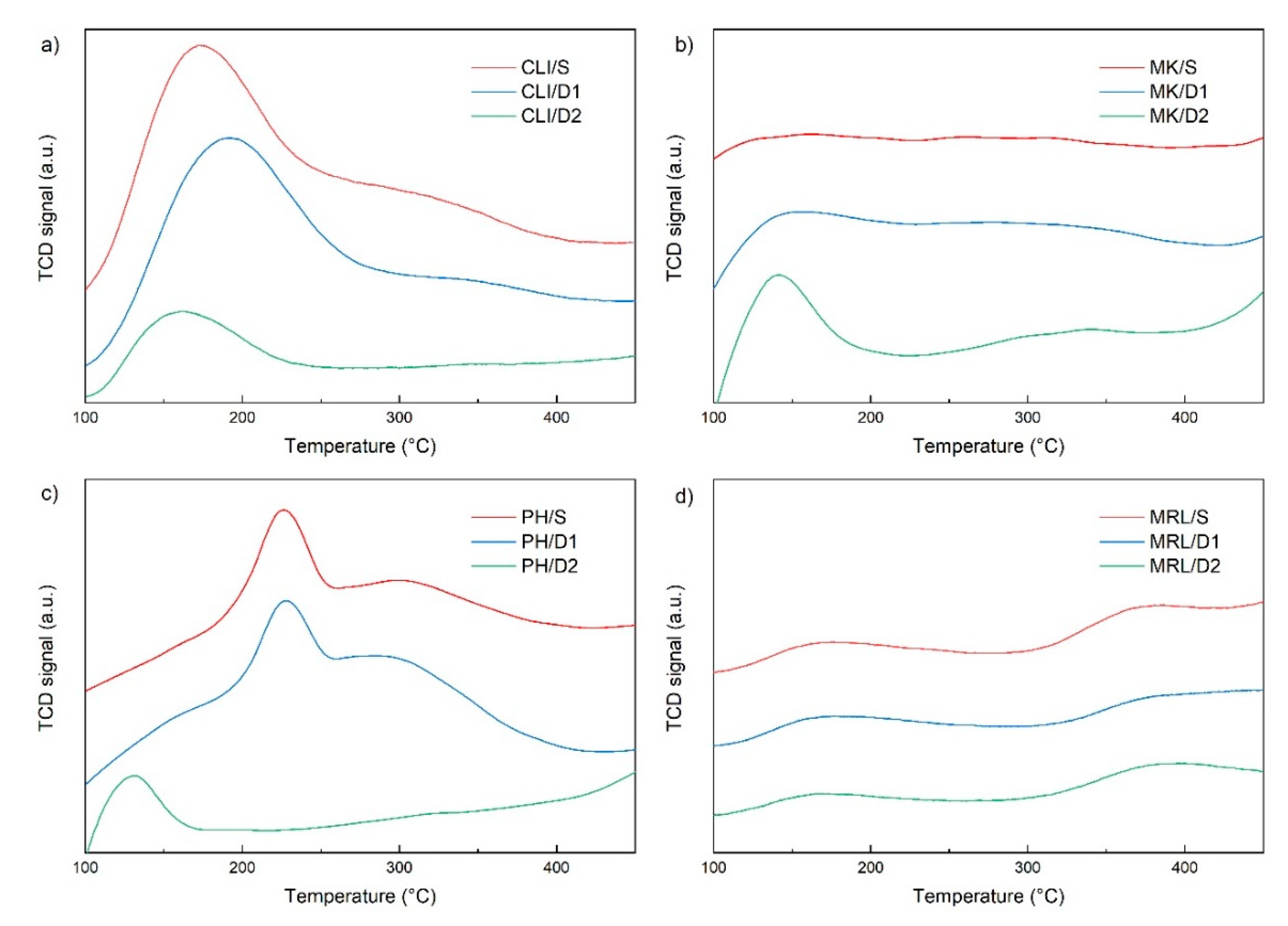 Molecules 25 04989 g005