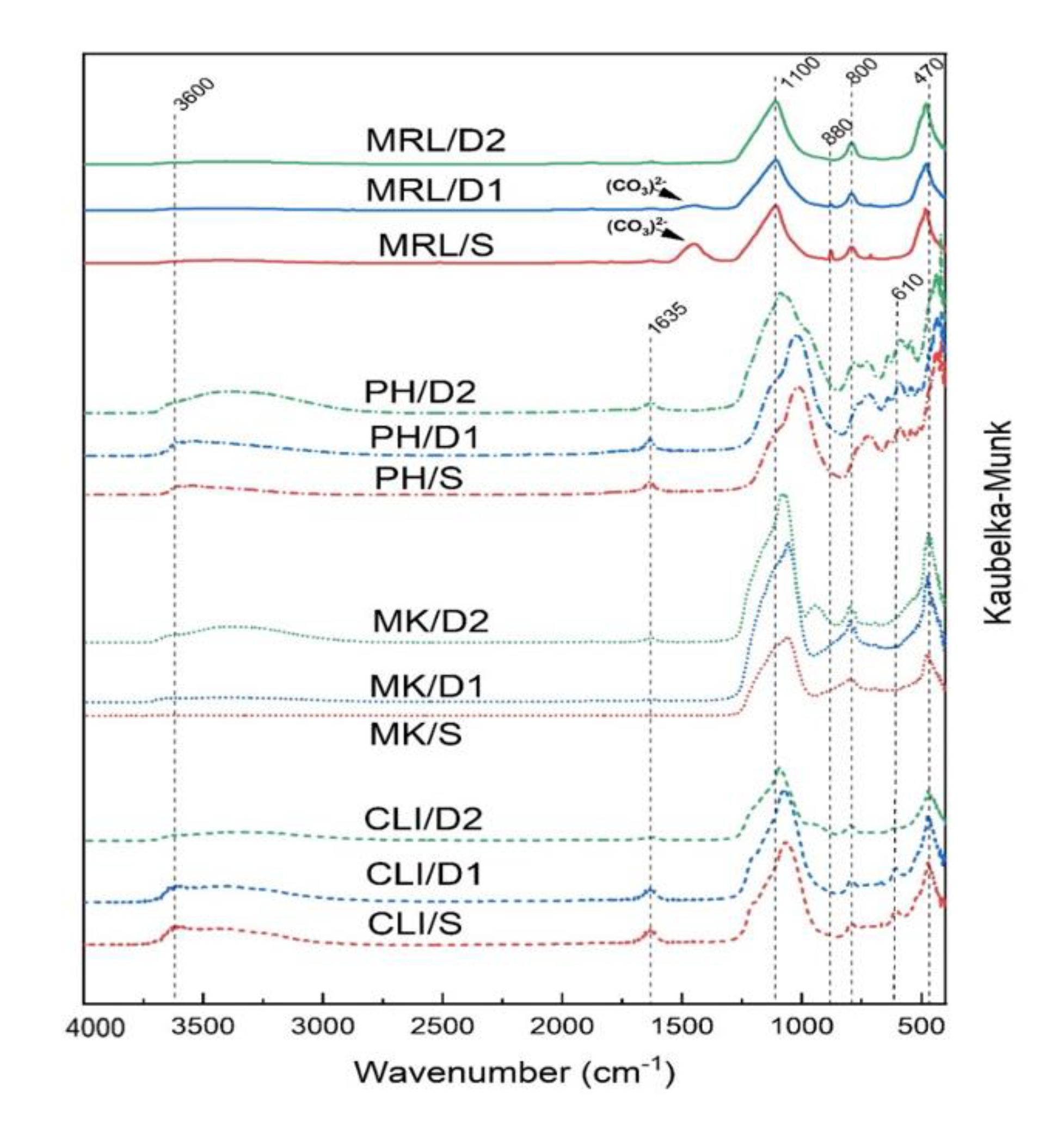Molecules 25 04989 g006