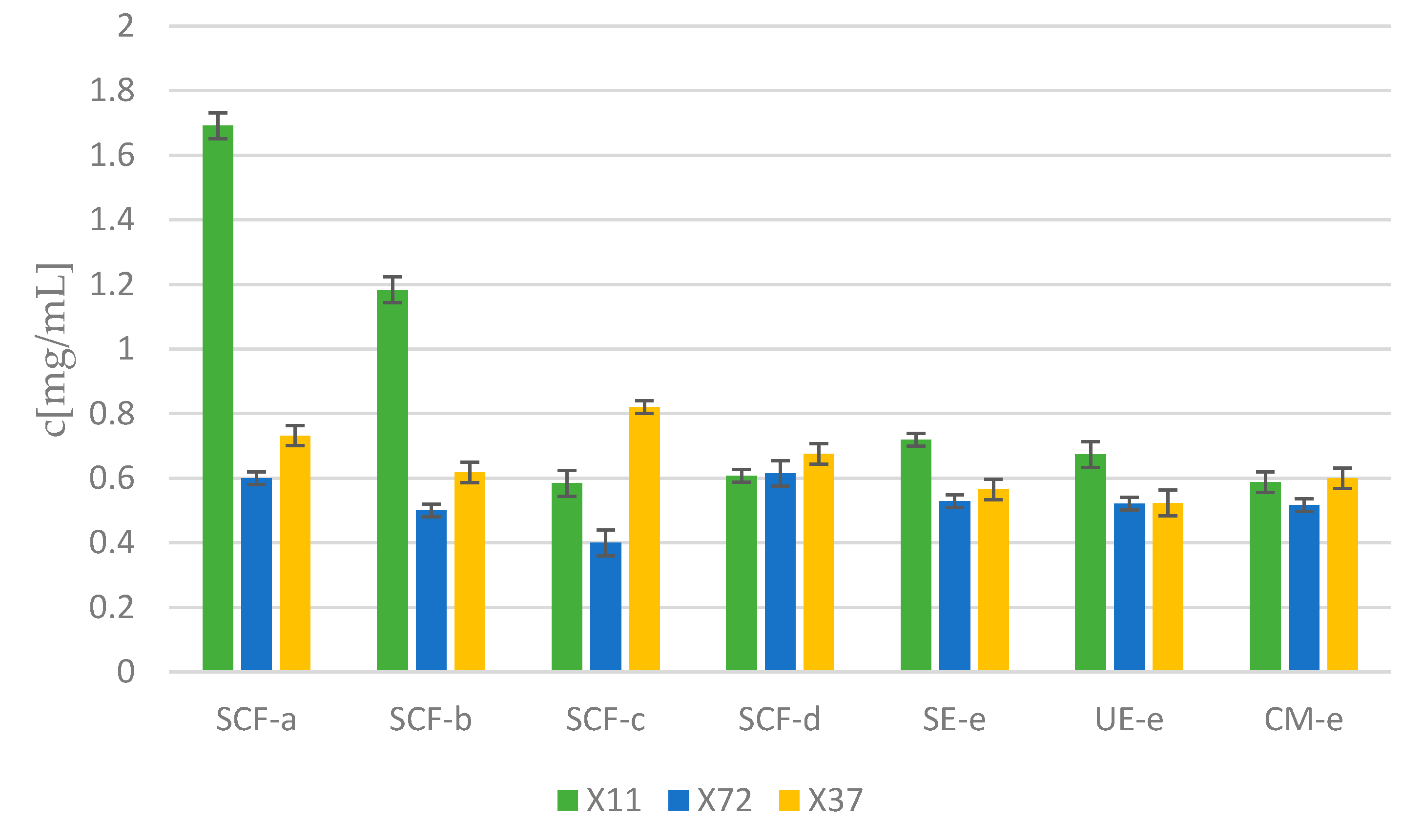 Molecules 25 04992 g003 Molecules 25 04992 g003