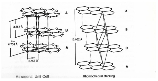 【よしお】 Carbon Anode in Carbon History