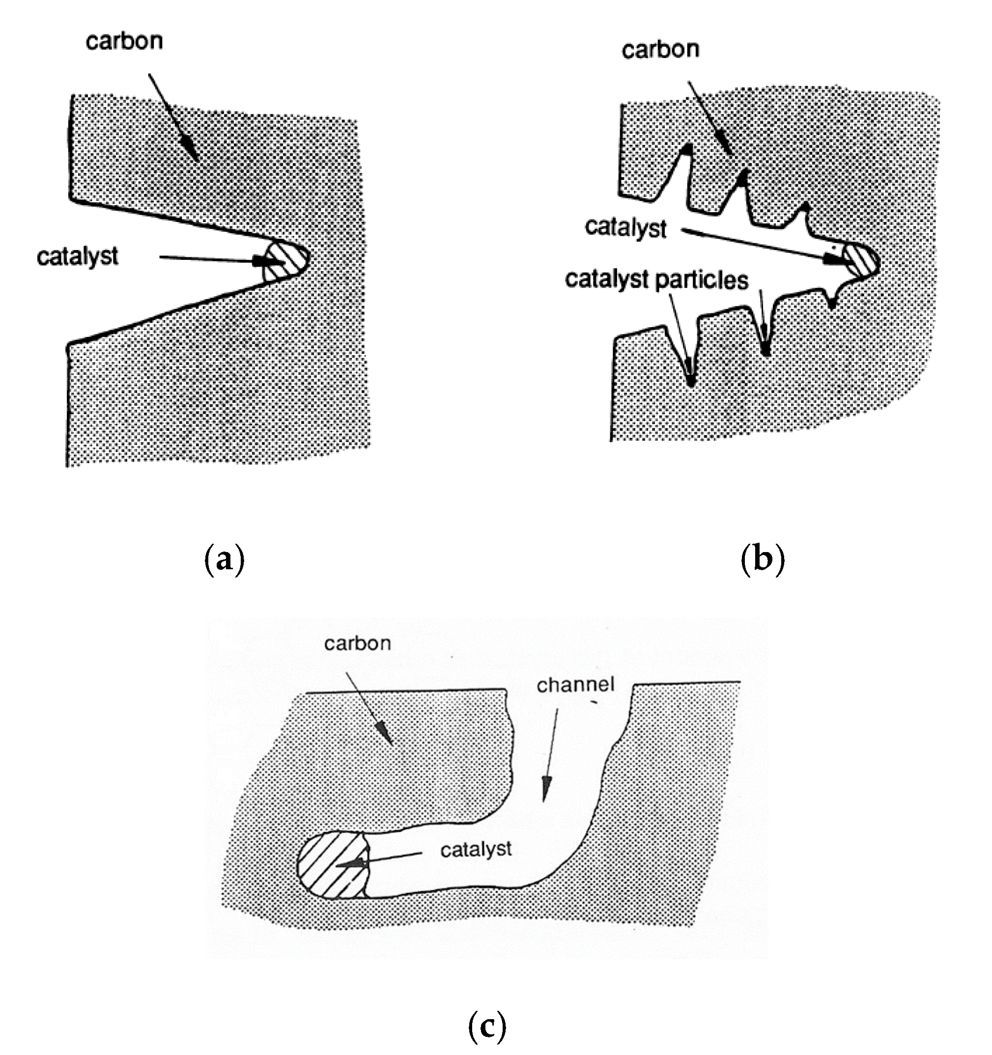 Molecules Free Full Text Carbon Anode In Carbon History Html