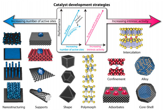 Carbon Anode in Carbon History