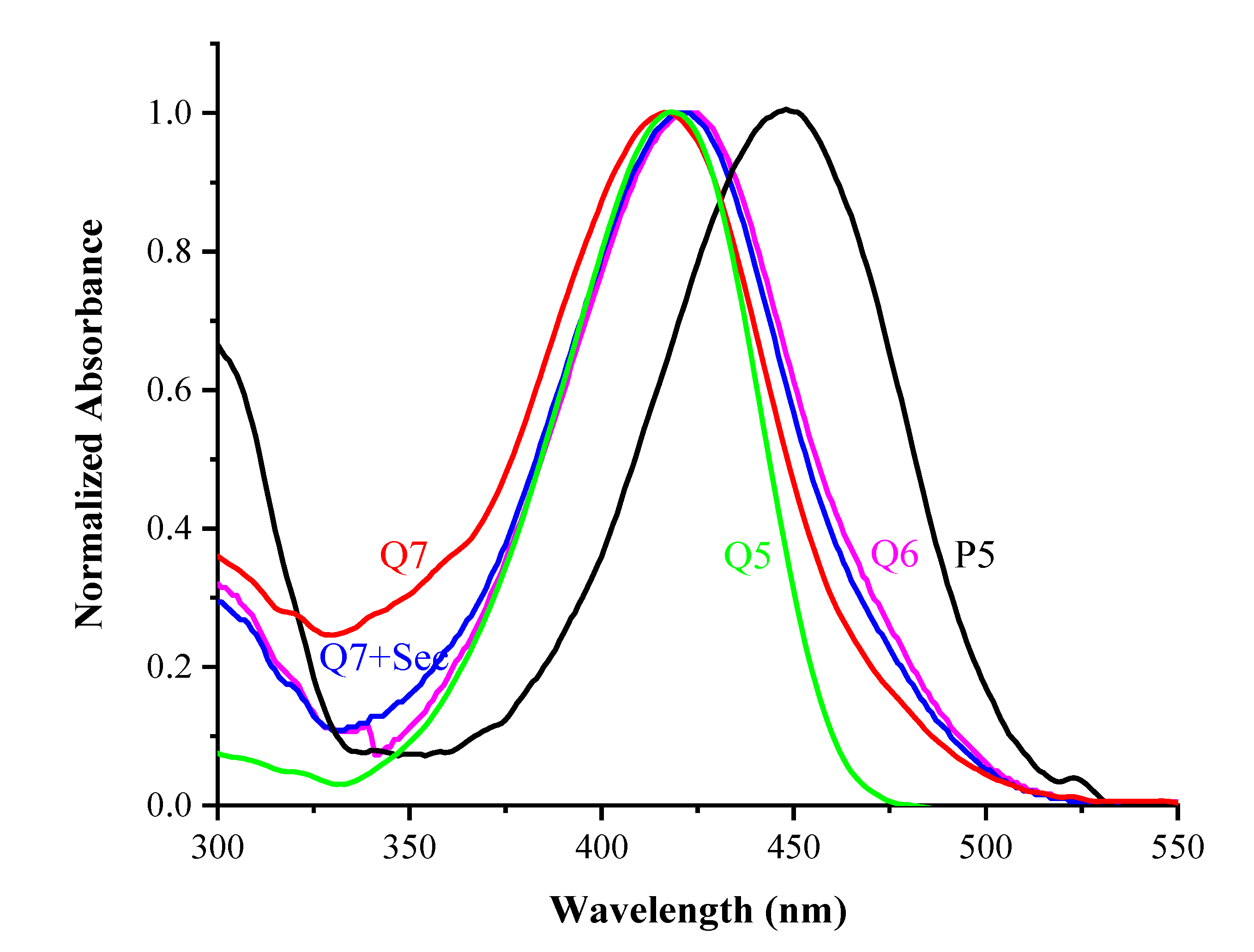 Molecules 25 04999 g001 Molecules 25 04999 g001