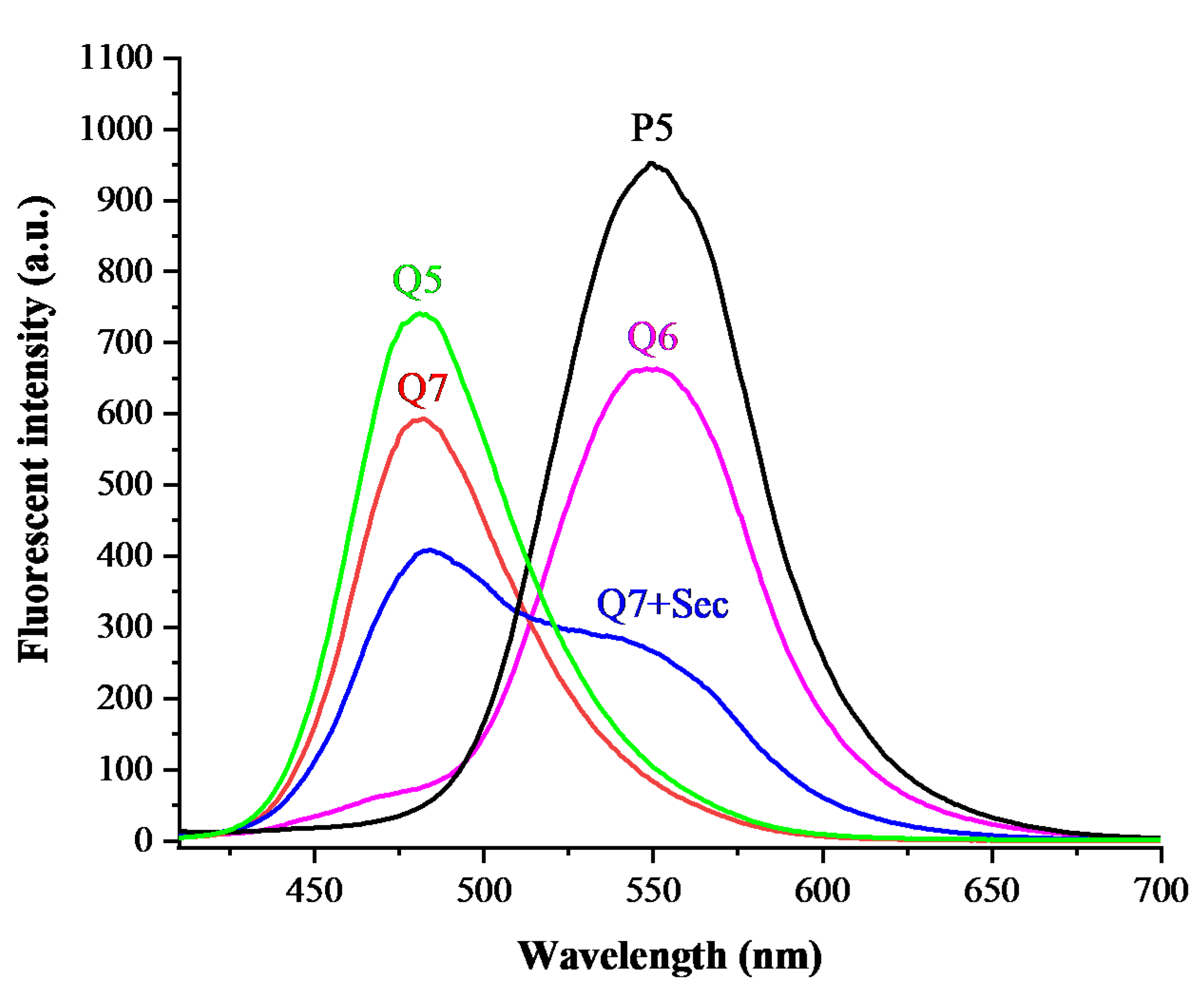 Molecules 25 04999 g002 Molecules 25 04999 g002