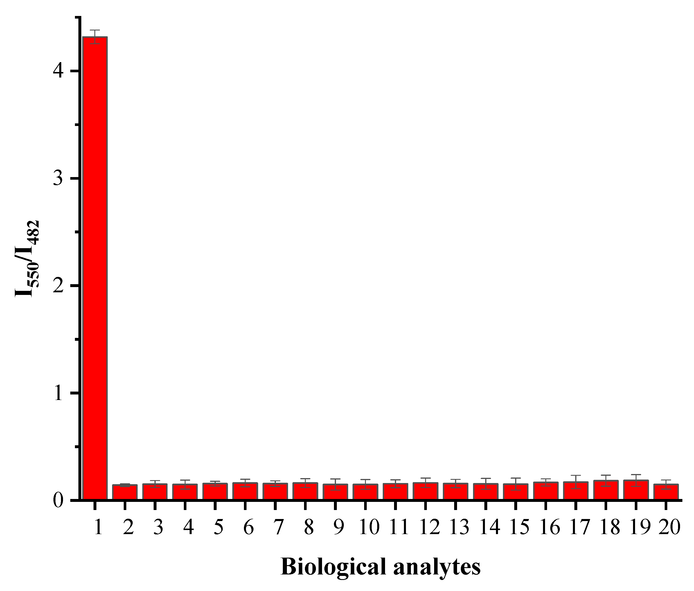 Molecules 25 04999 g005 Molecules 25 04999 g005