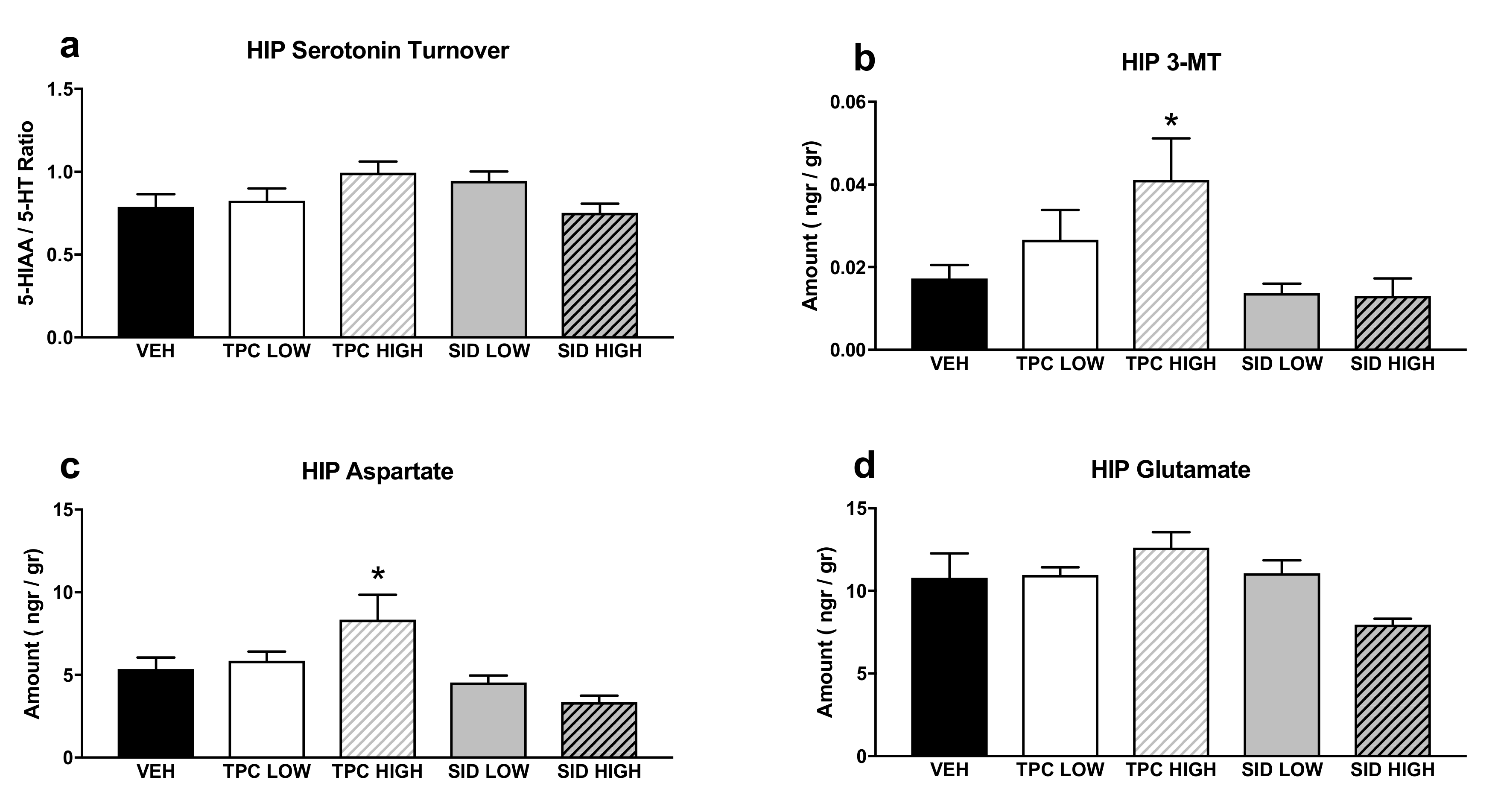 Molecules 25 05000 g004 Molecules 25 05000 g004