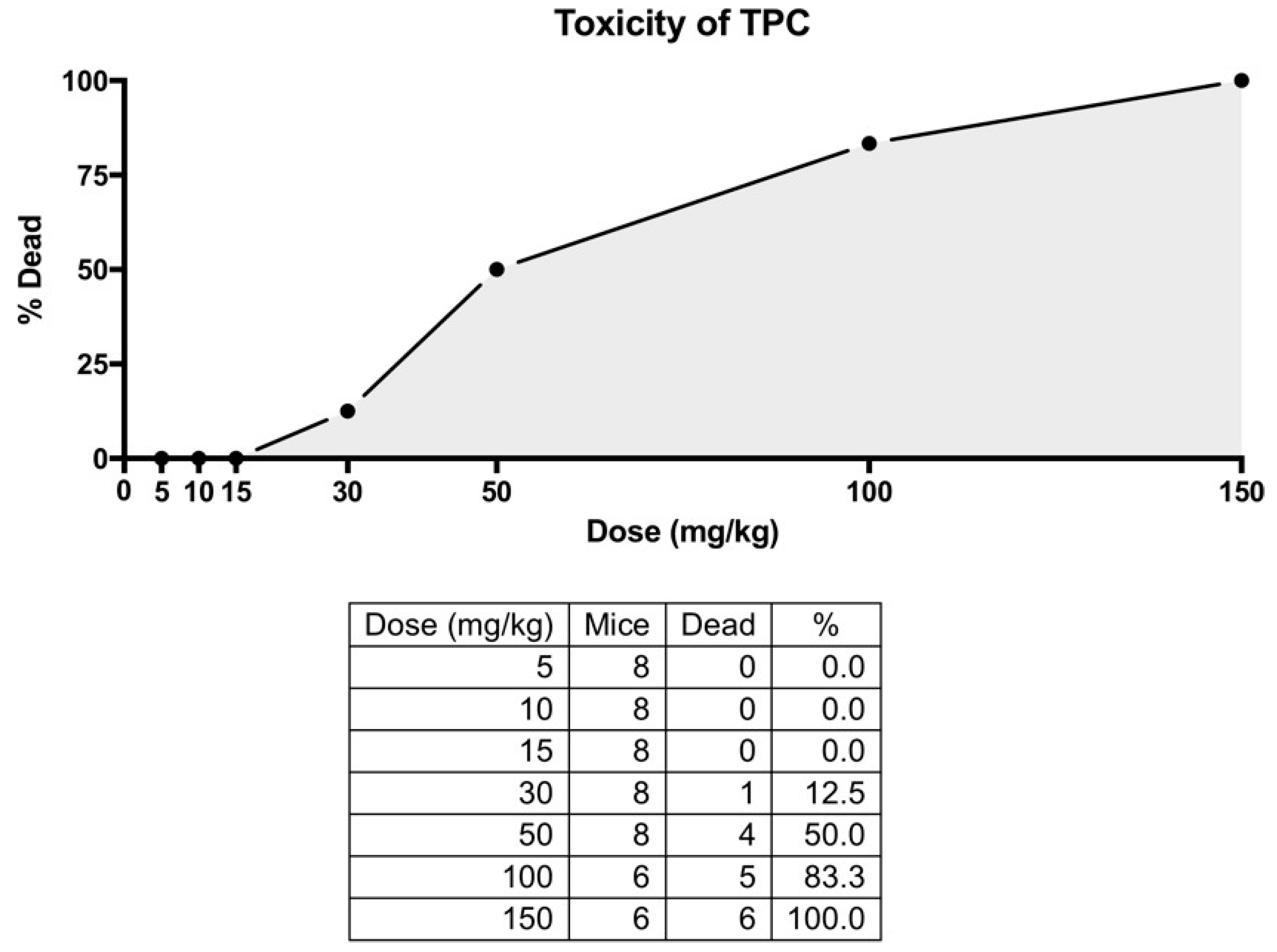 Molecules 25 05000 g0a1 Molecules 25 05000 g0a1