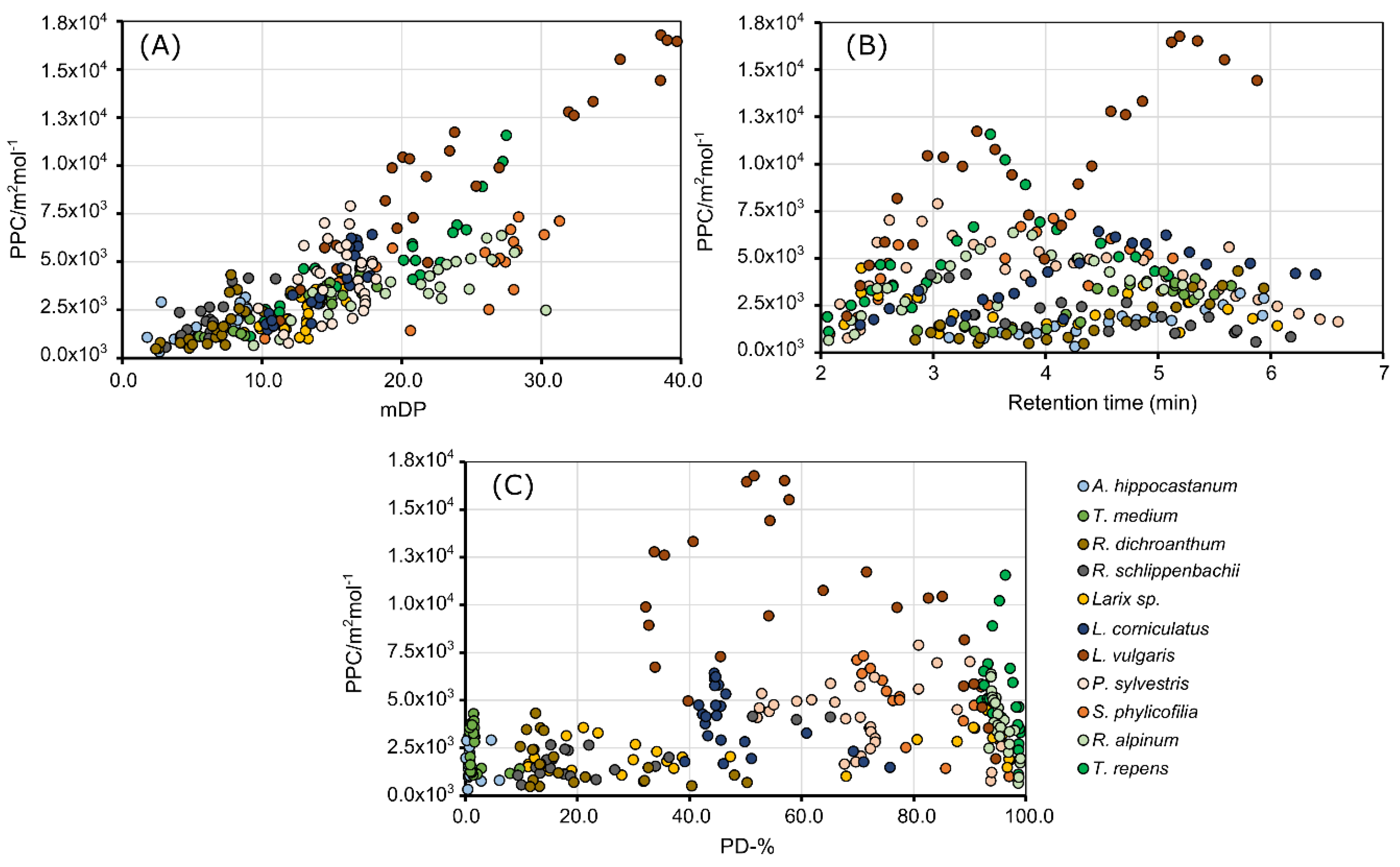Molecules 25 05002 g002 Molecules 25 05002 g002