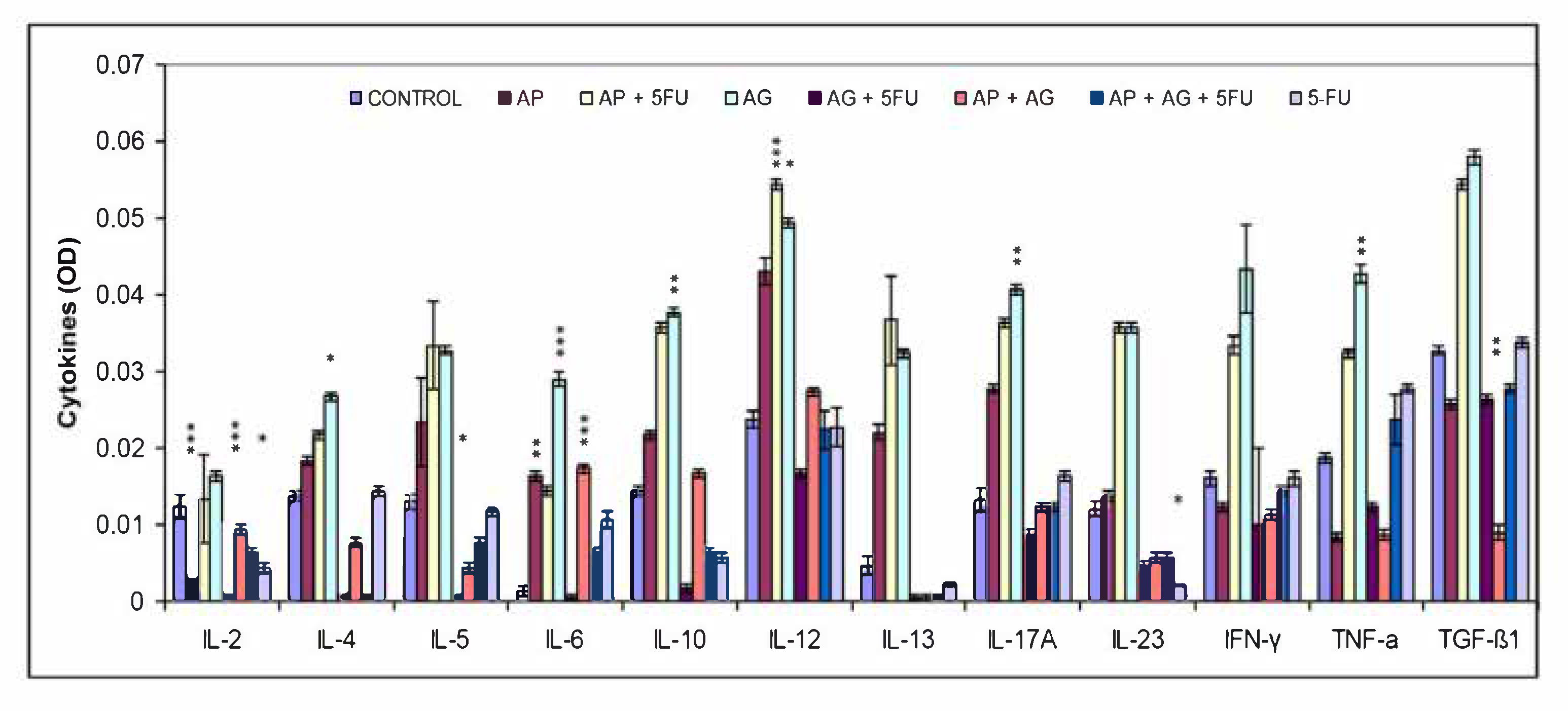Molecules Free Full Text Antitumor Immunomodulatory And Antiangiogenic Efficacy Of Medicinal Mushroom Extract Mixtures In Advanced Colorectal Cancer Animal Model Html Molecules Free Full Text Antitumor Immunomodulatory And Antiangiogenic Efficacy Of Medicinal Mushroom Extract Mixtures In Advanced Colorectal Cancer Animal Model Html