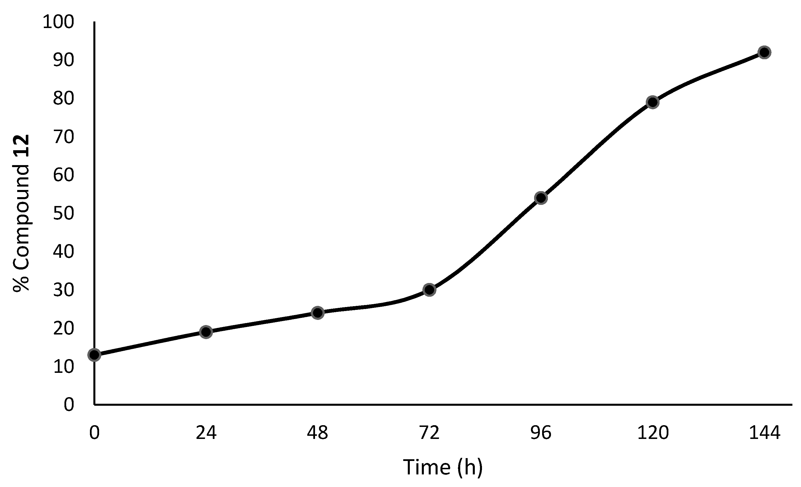 Molecules 25 05008 g006