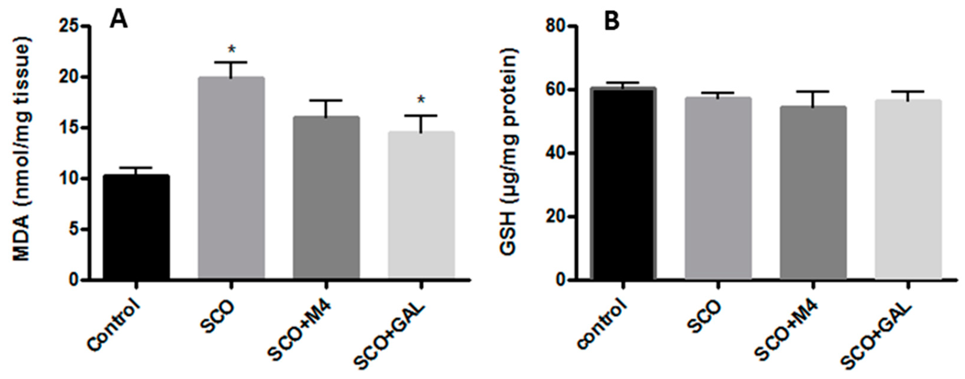 Molecules 25 05009 g006 Molecules 25 05009 g006