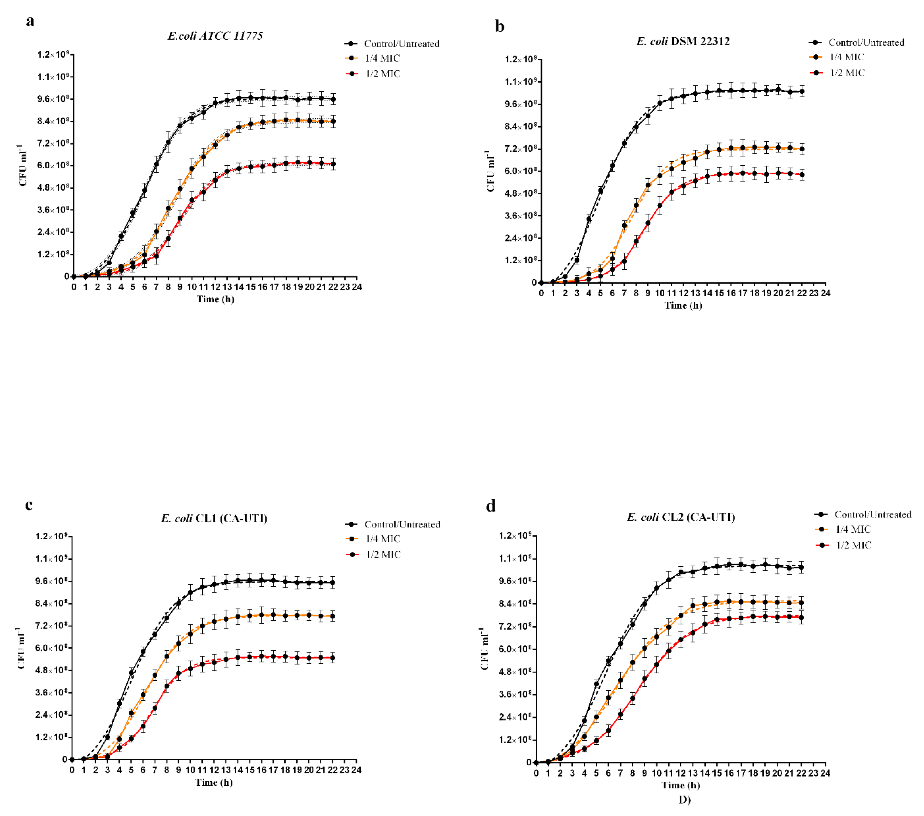 Molecules Free Full Text In Vitro And In Vivo Biological Activity Of Berberine Chloride Against Uropathogenic E Coli Strains Using Galleria Mellonella As A Host Model Html