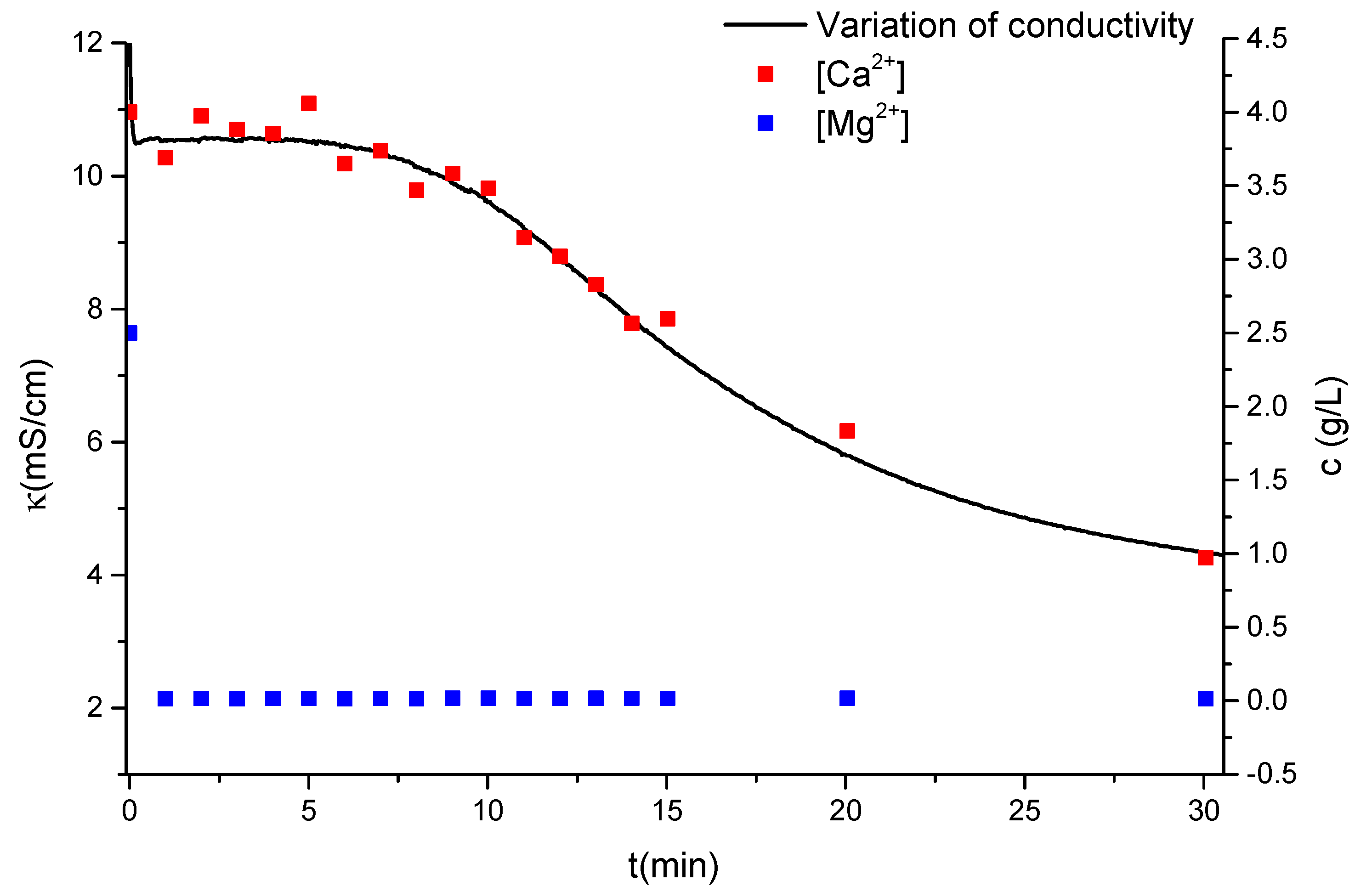 Molecules 25 05012 g002 Molecules 25 05012 g002