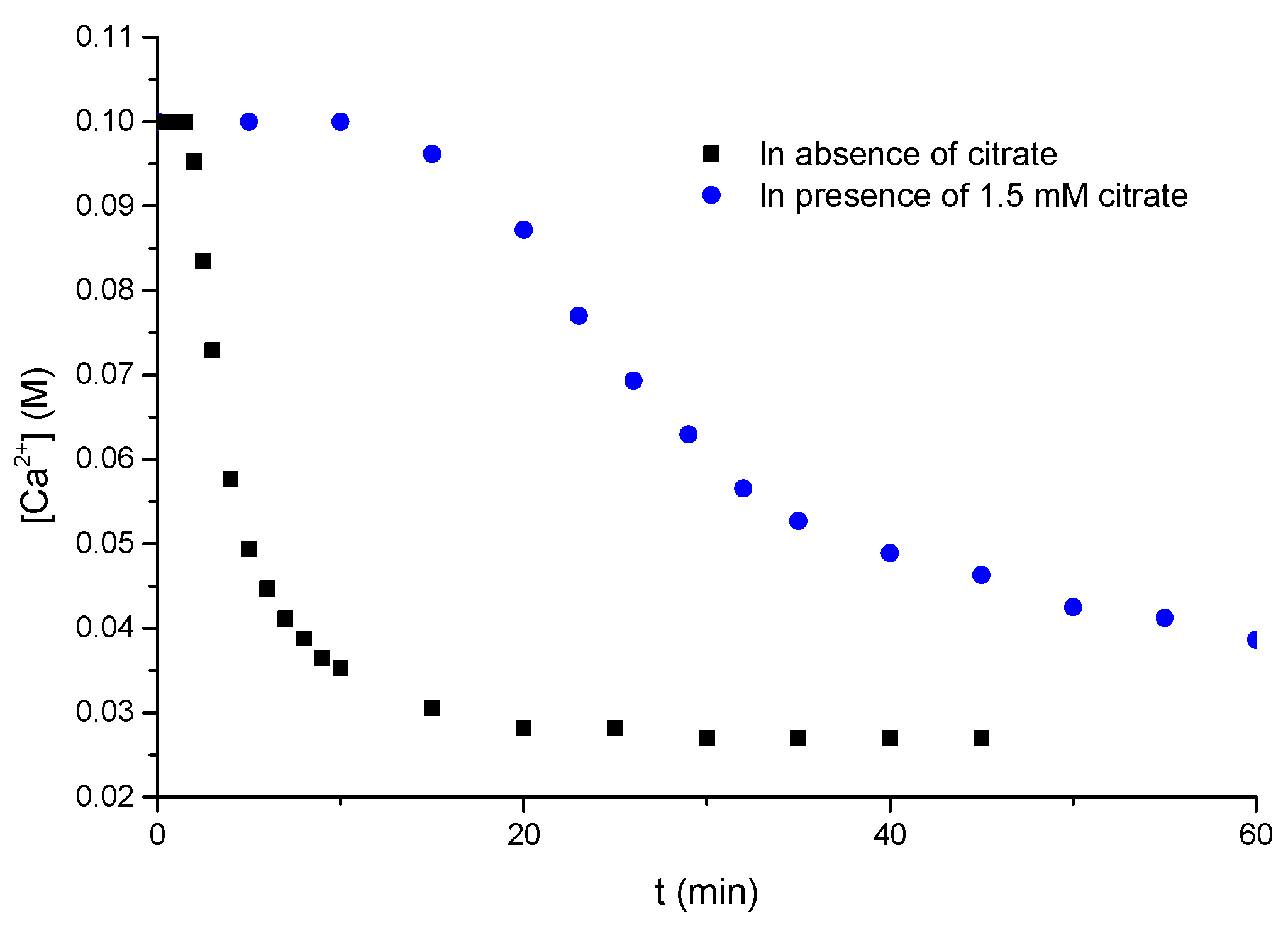Molecules 25 05012 g003 Molecules 25 05012 g003