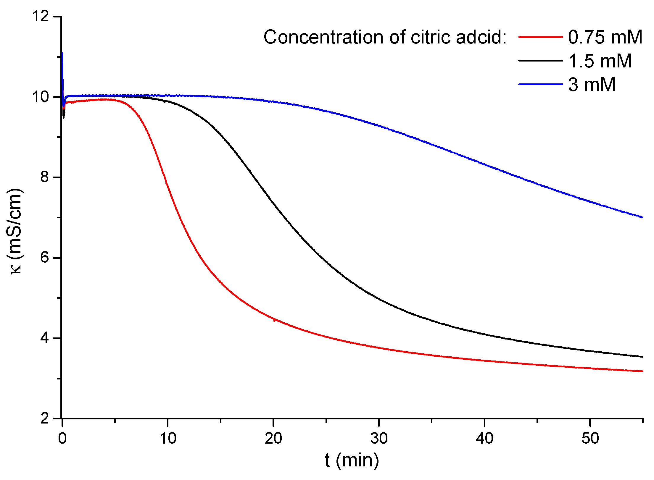 Molecules 25 05012 g006 Molecules 25 05012 g006
