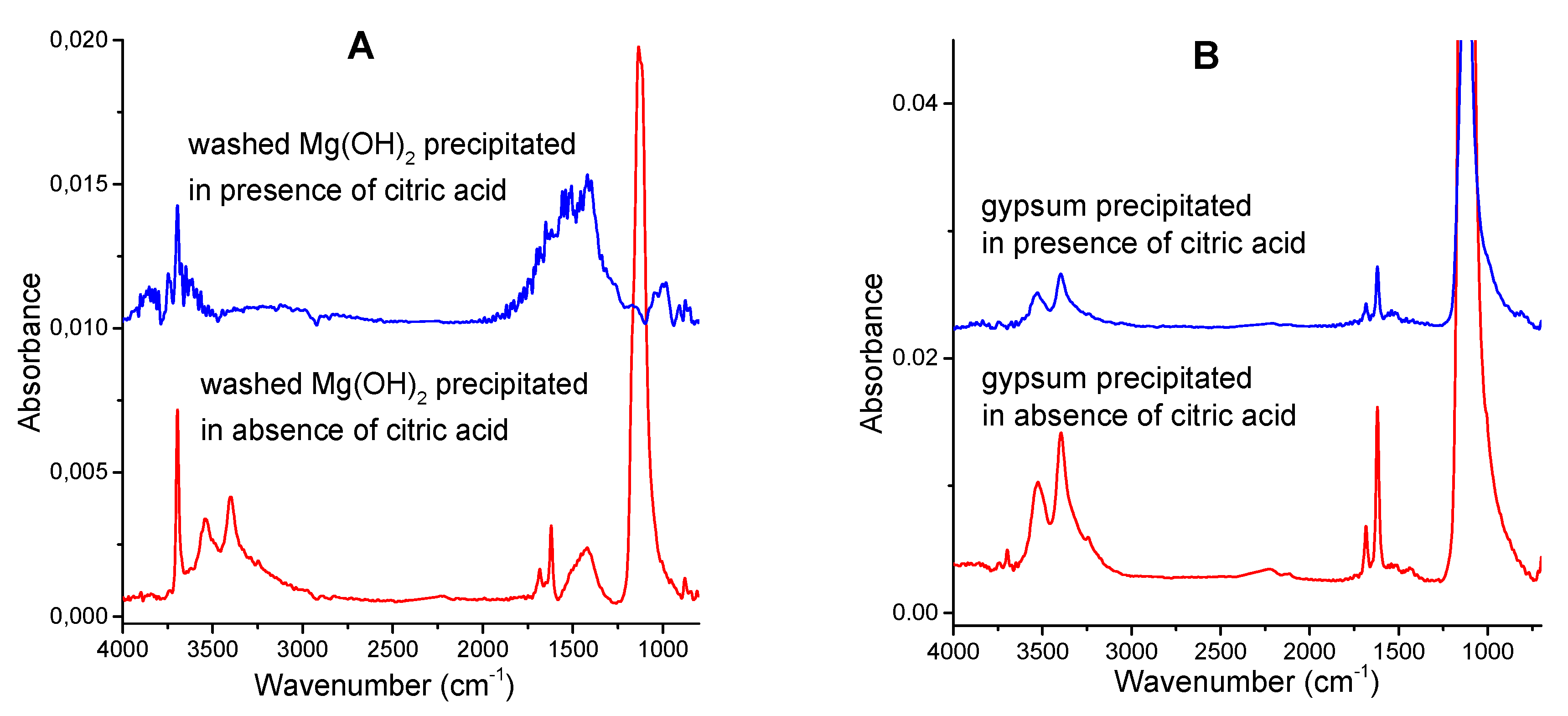 Molecules 25 05012 g010 Molecules 25 05012 g010