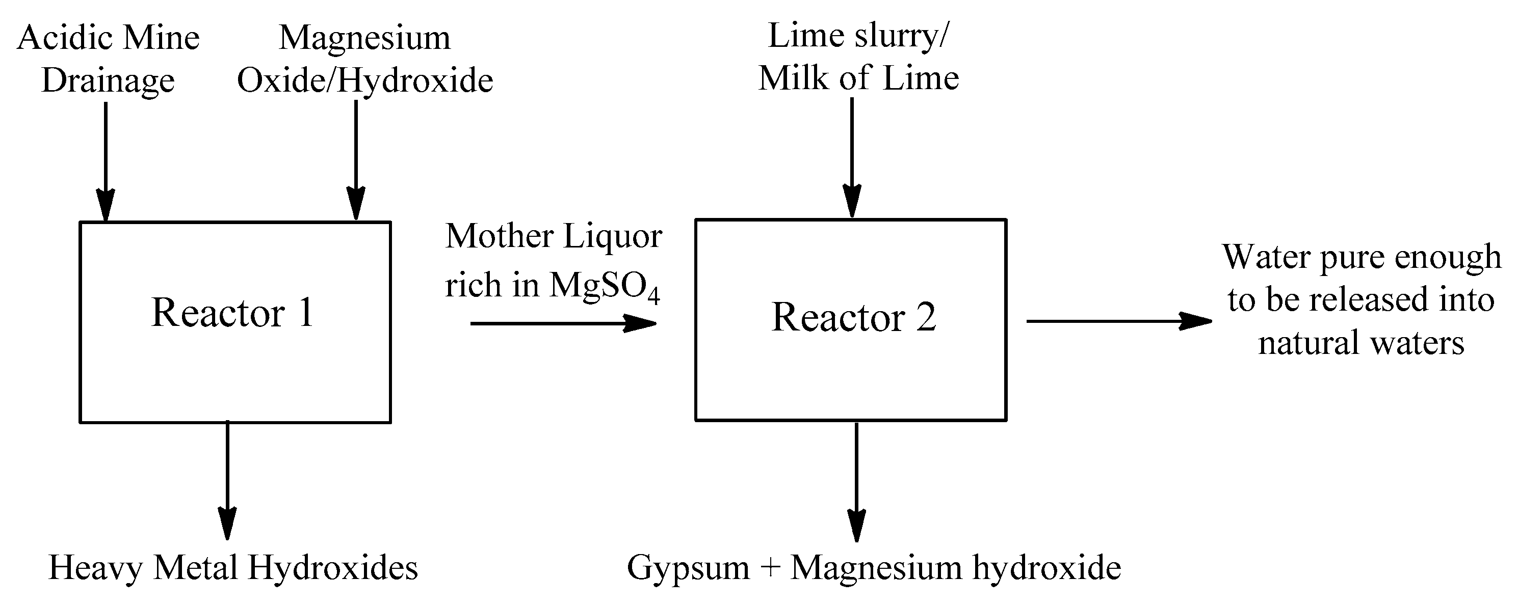 Molecules 25 05012 sch001 Molecules 25 05012 sch001