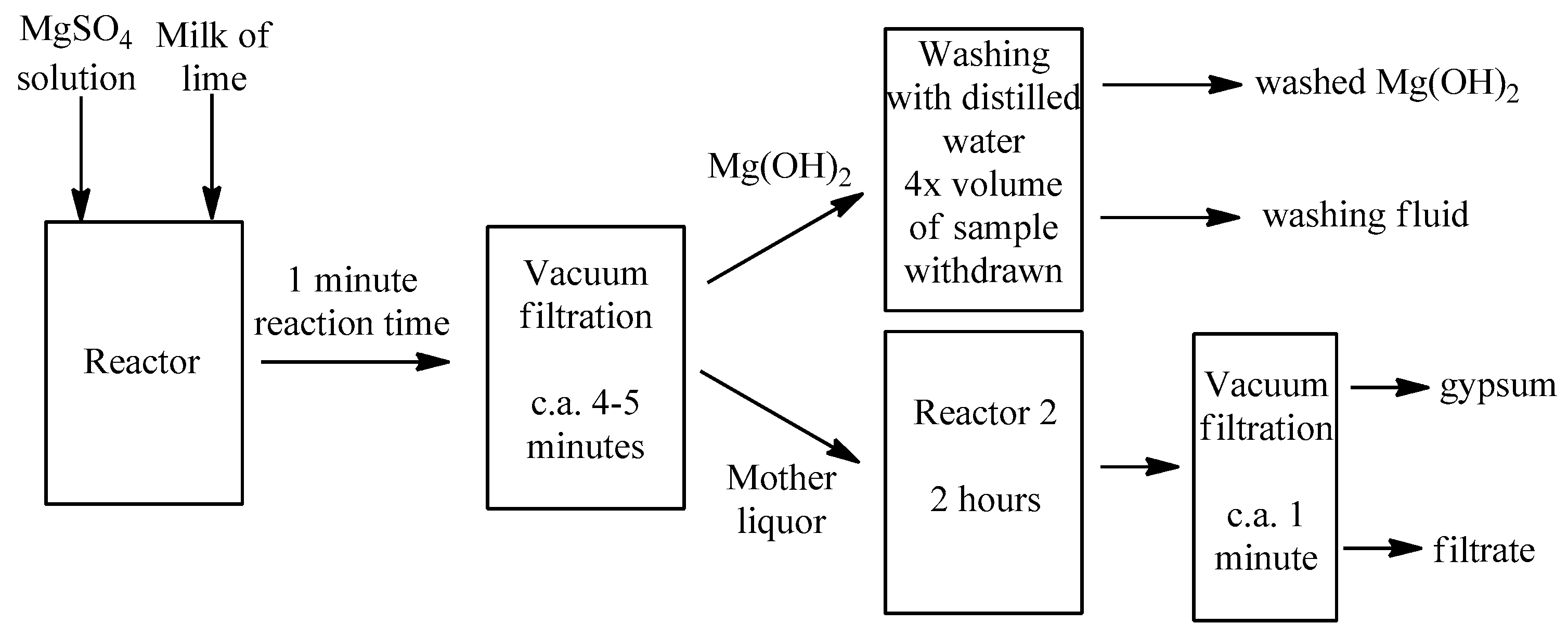 Molecules 25 05012 sch002 Molecules 25 05012 sch002