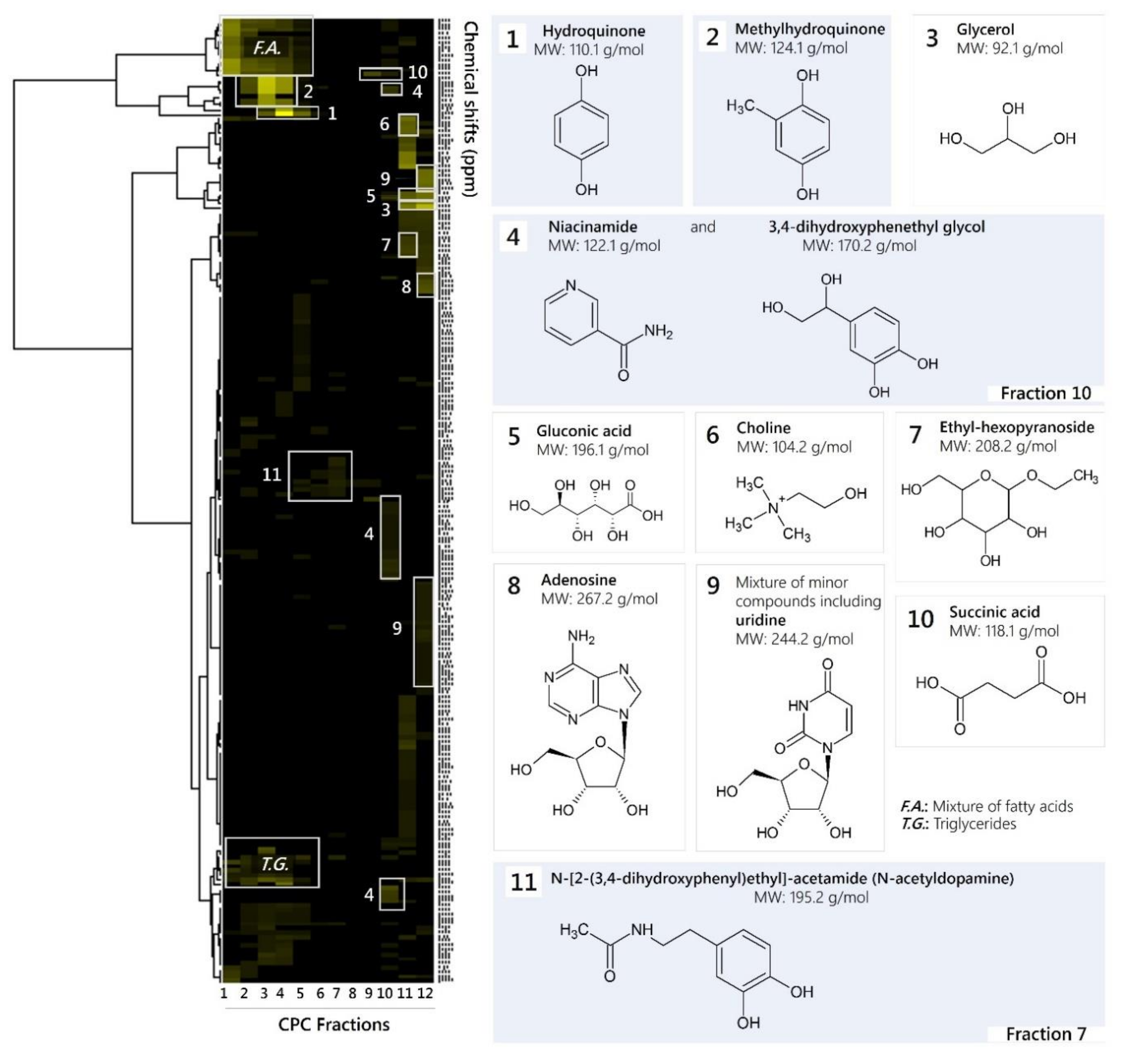 Molecules Free Full Text Chemical Profile And Antimicrobial Activity Of The Fungus Growing Termite Strain Macrotermes Bellicosus Used In Traditional Medicine In The Republic Of Benin Html