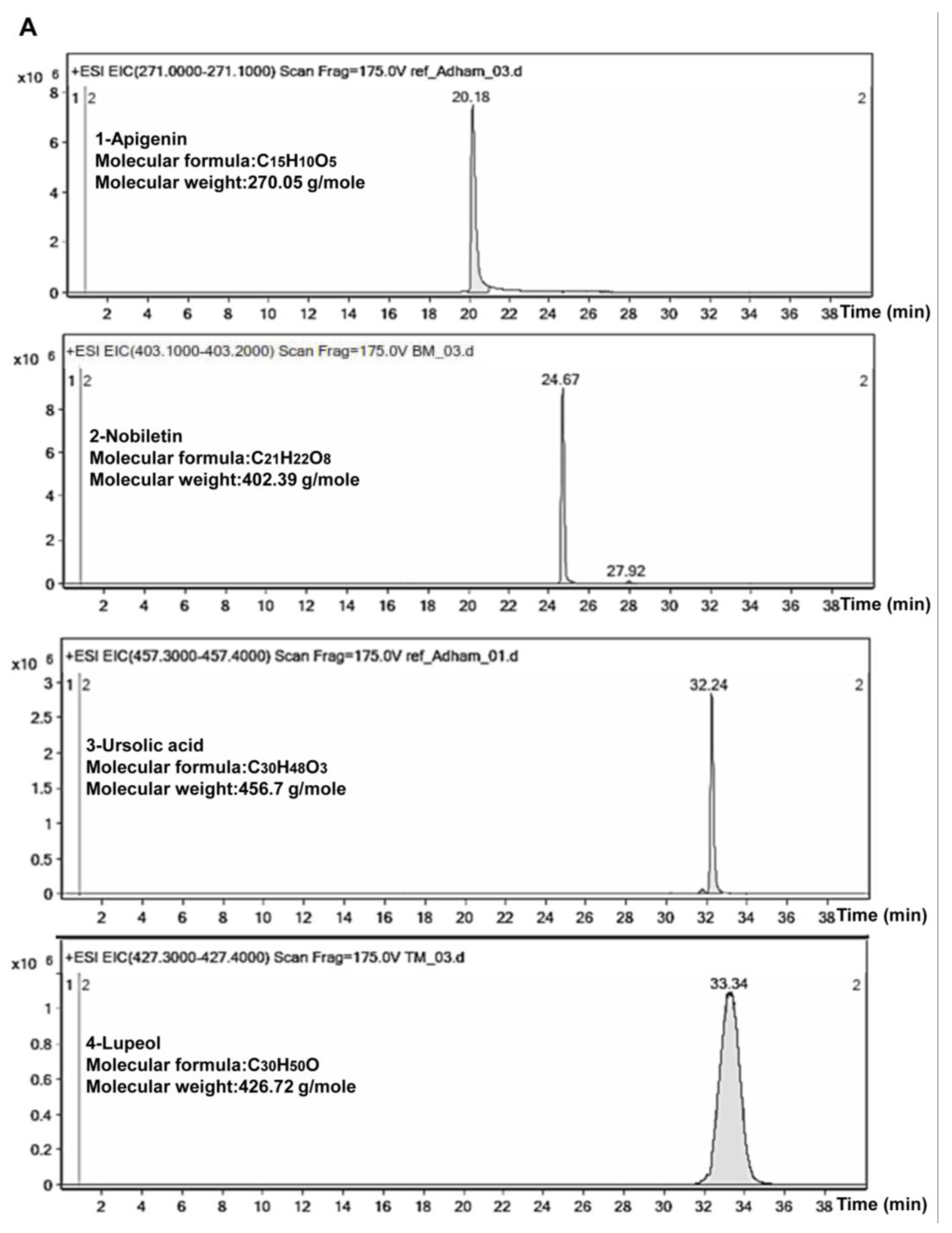 Molecules 25 05016 g007a