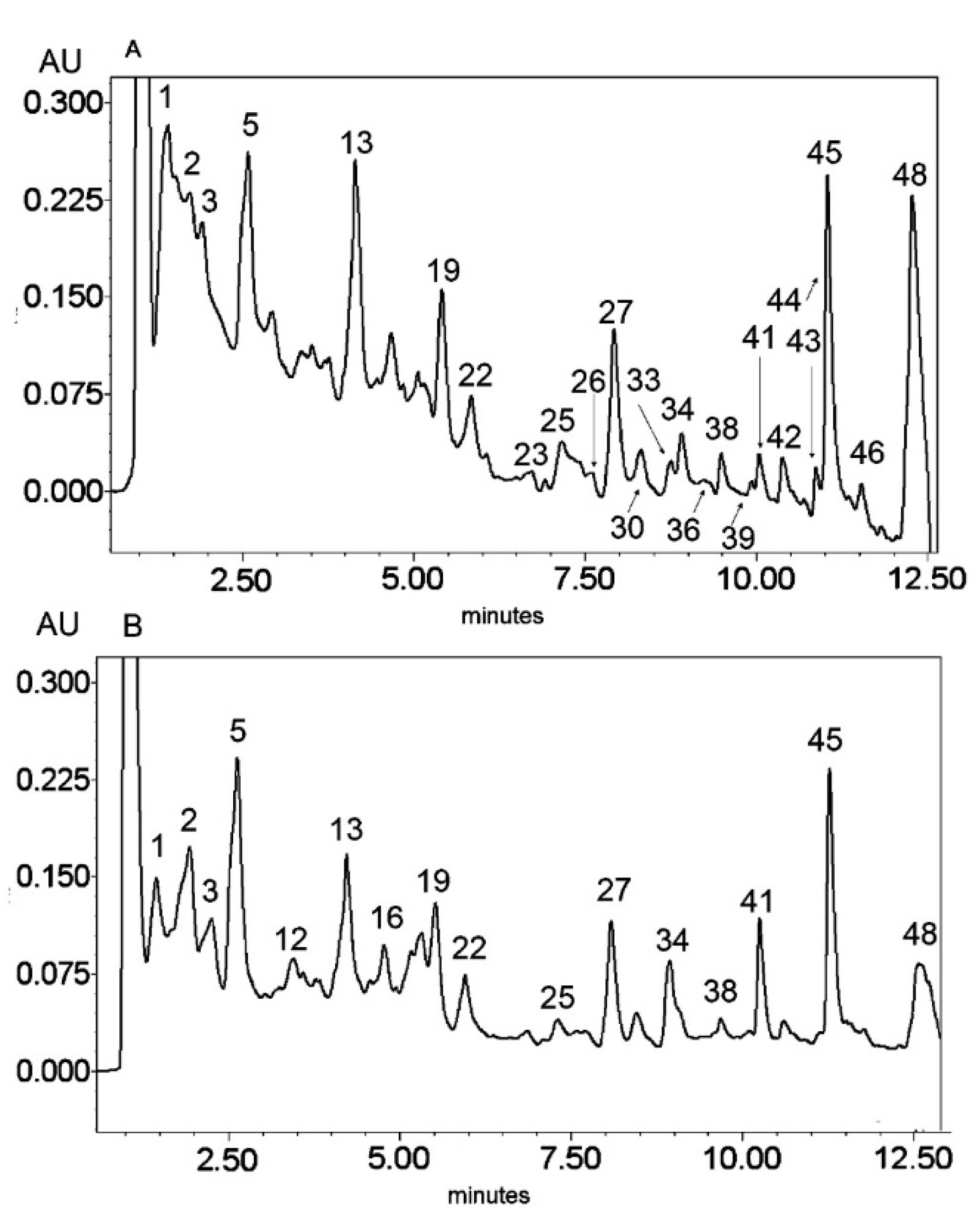 Molecules 25 05020 g002 Molecules 25 05020 g002