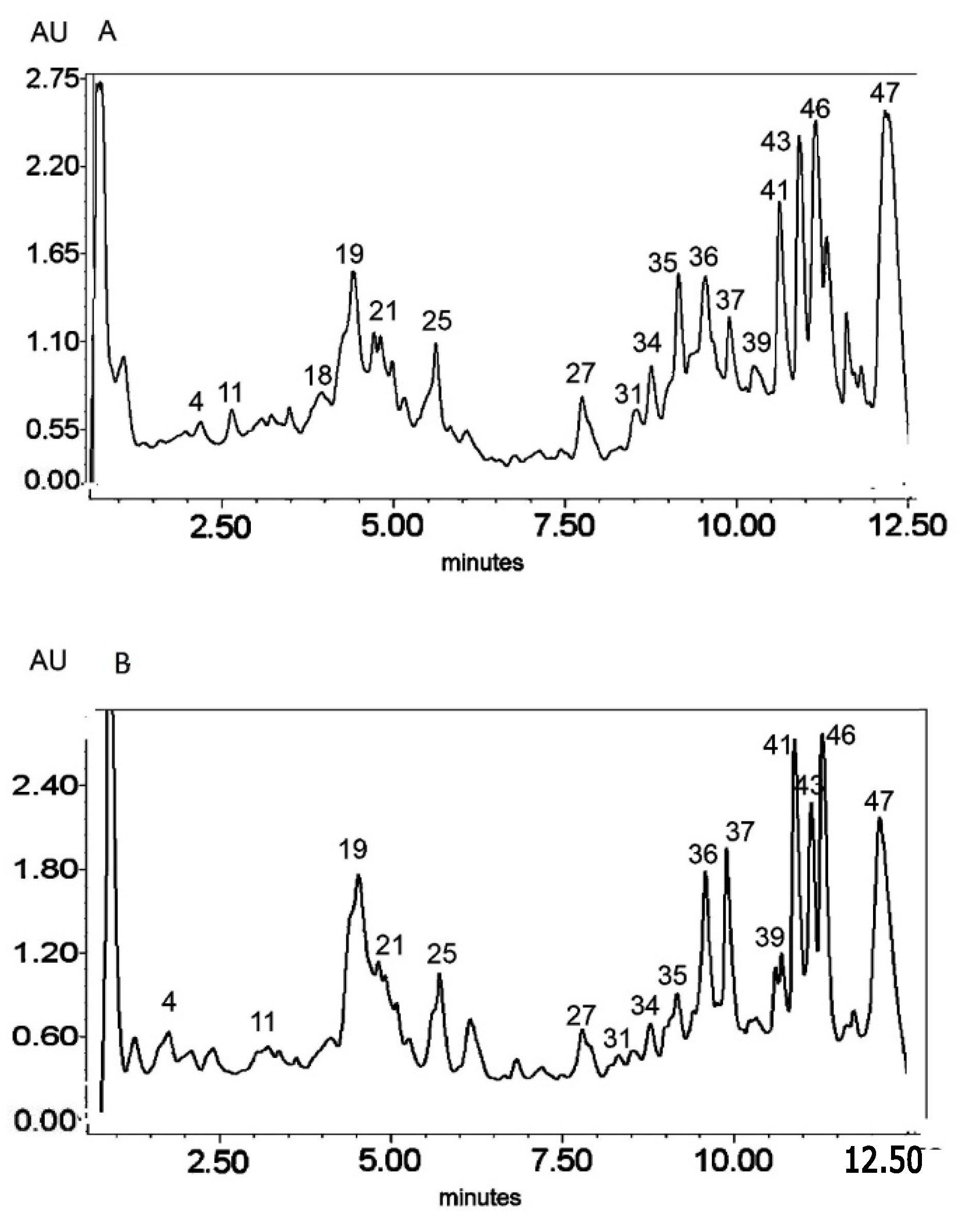 Molecules 25 05020 g003 Molecules 25 05020 g003