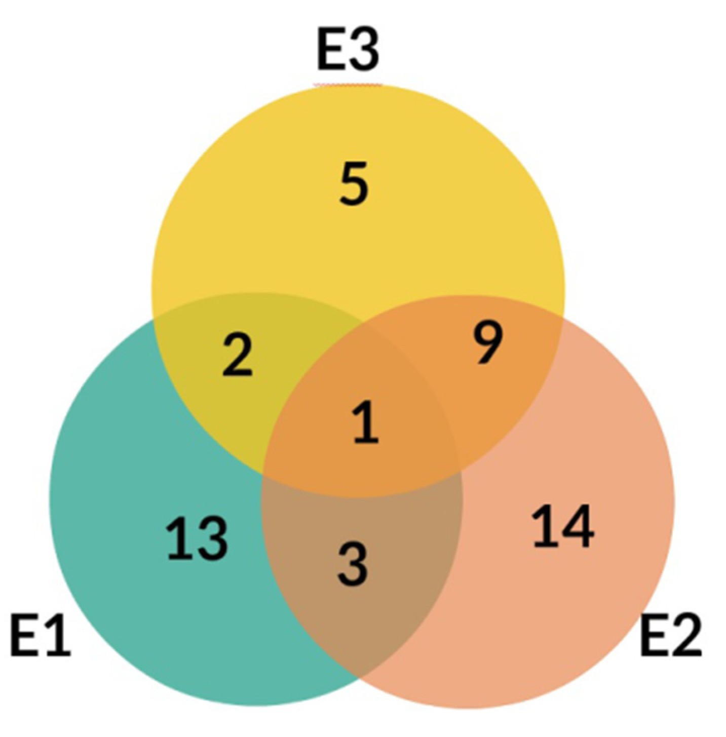 Molecules 25 05020 g004 Molecules 25 05020 g004