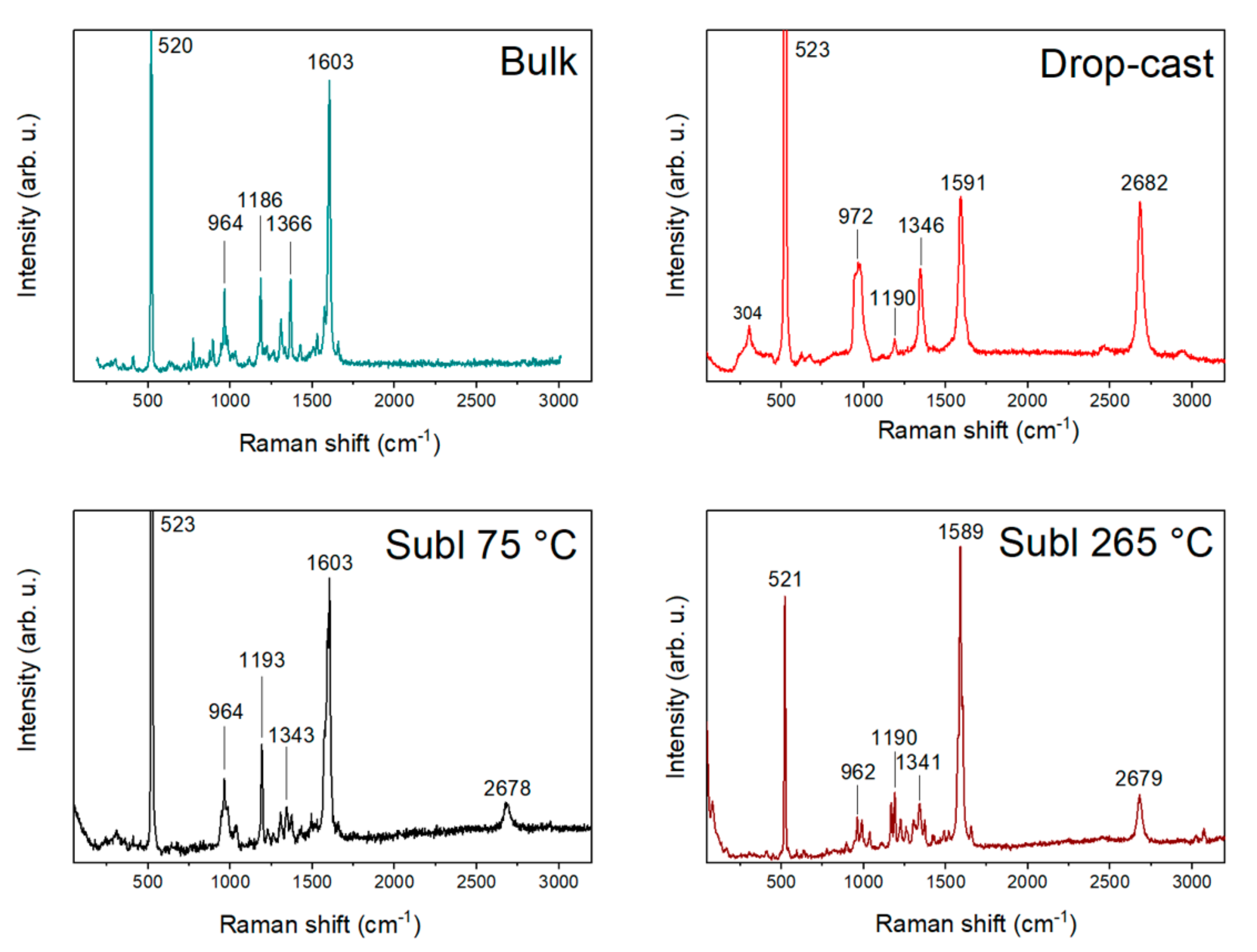 Molecules 25 05021 g003 Molecules 25 05021 g003