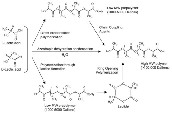 Molecules 25 05023 g002 550