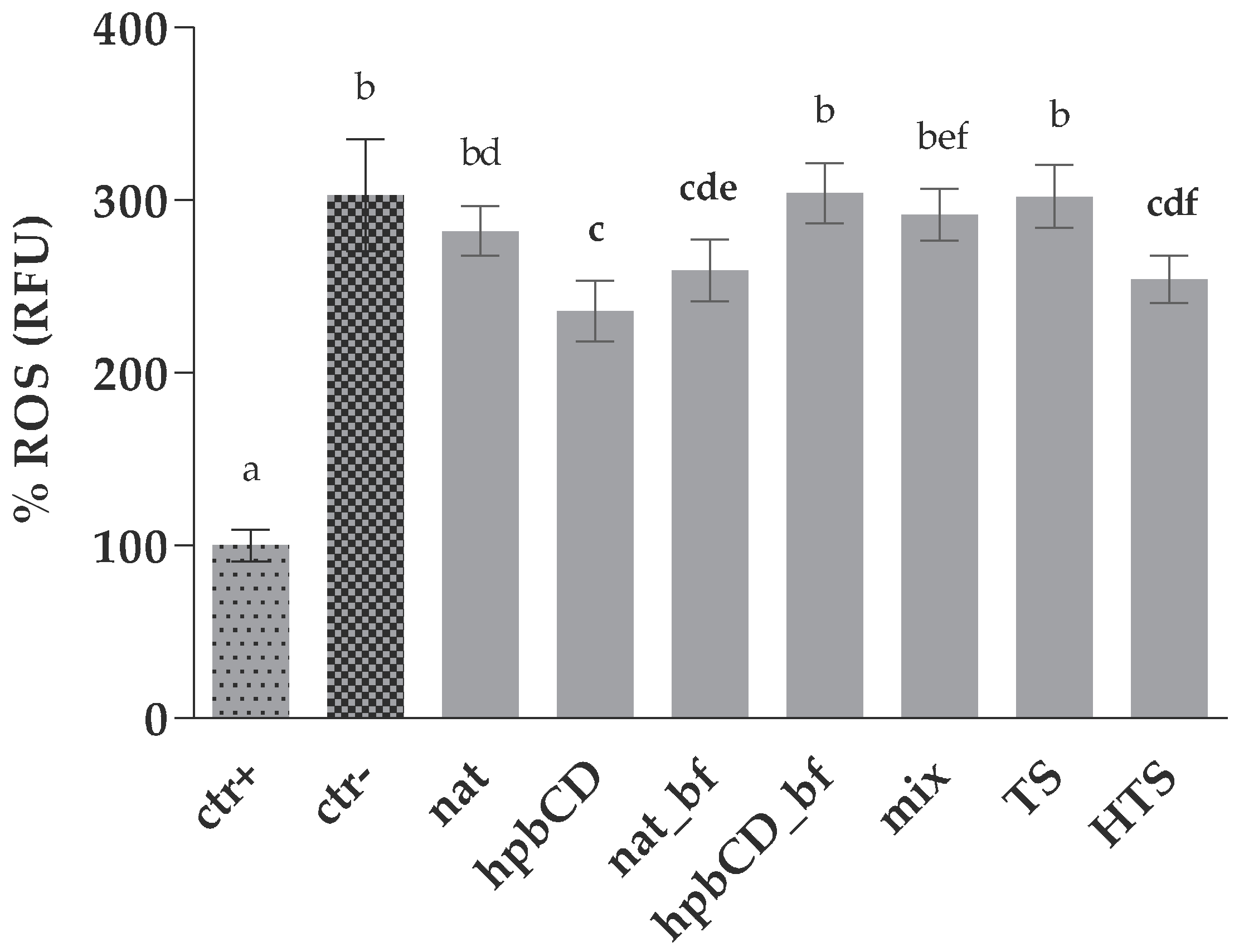 Molecules 25 05027 g002