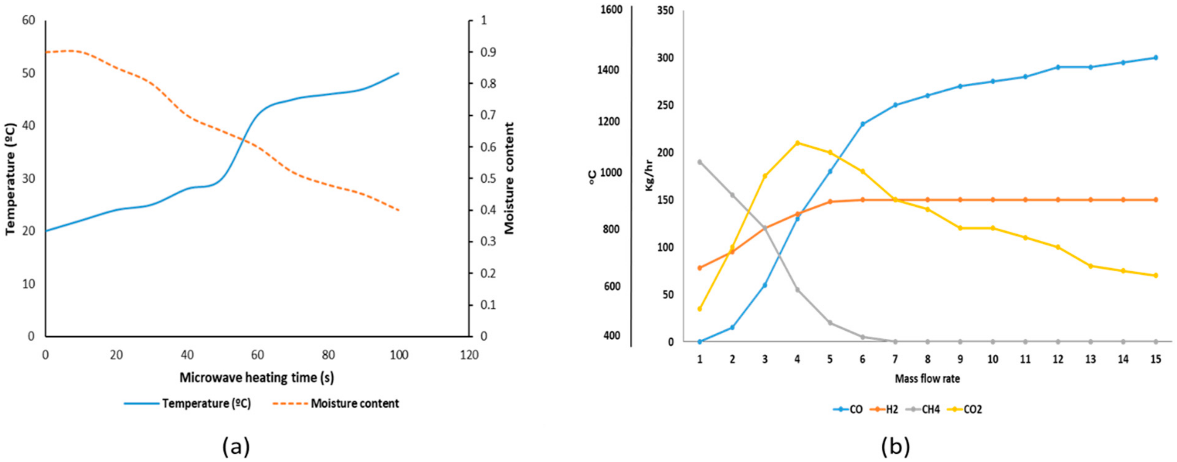 Molecules 25 05028 g002 Molecules 25 05028 g002