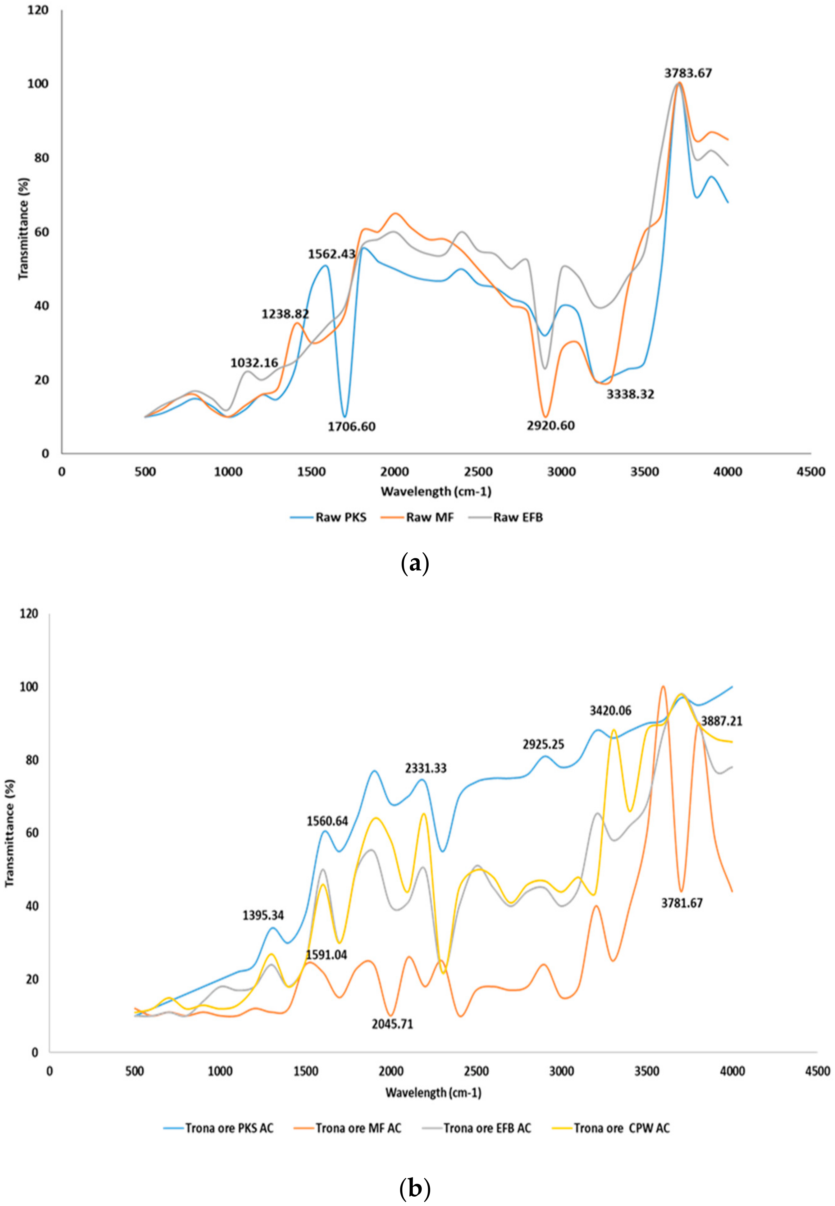 Molecules 25 05028 g004 Molecules 25 05028 g004
