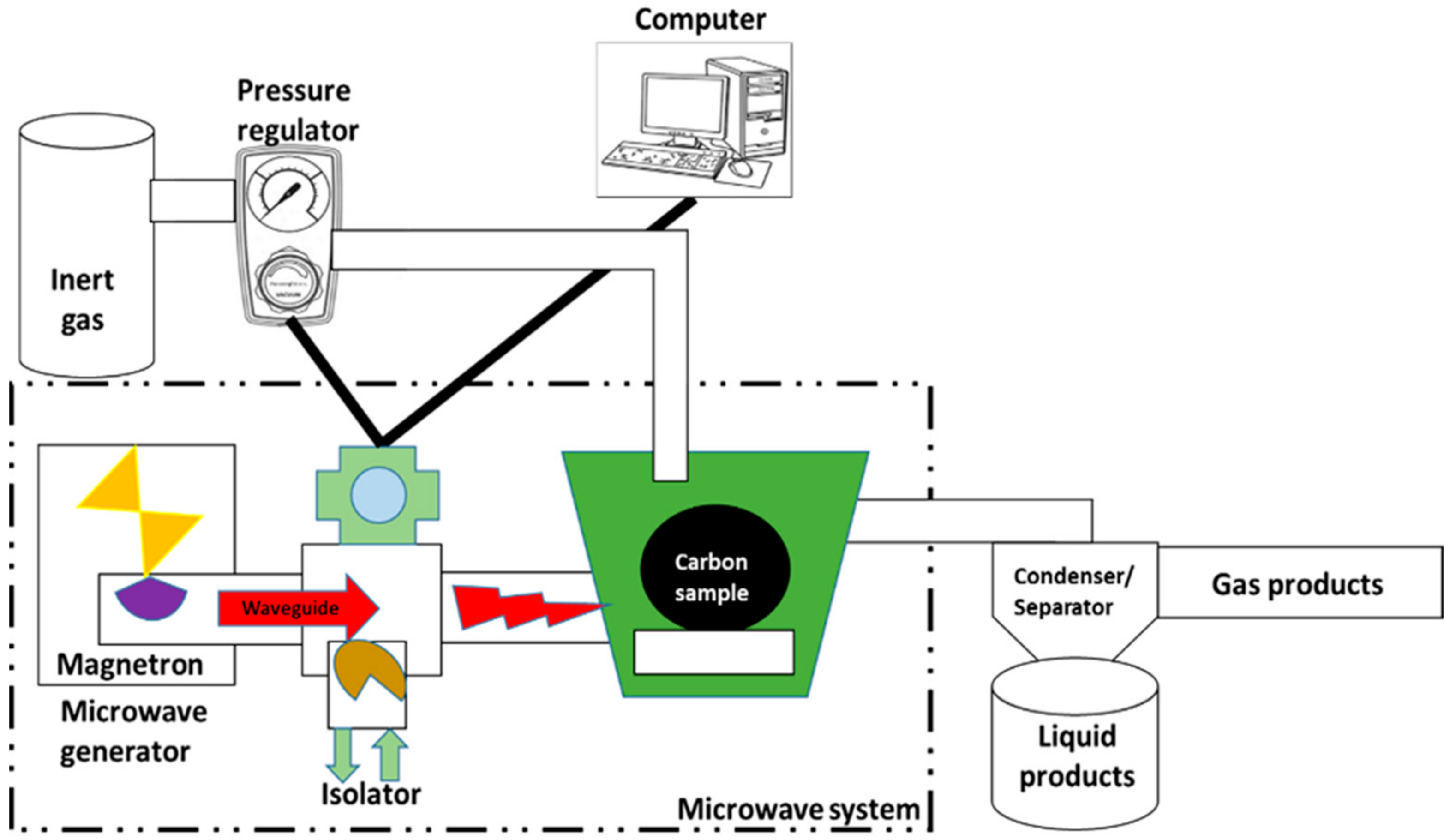 Molecules 25 05028 g006 Molecules 25 05028 g006