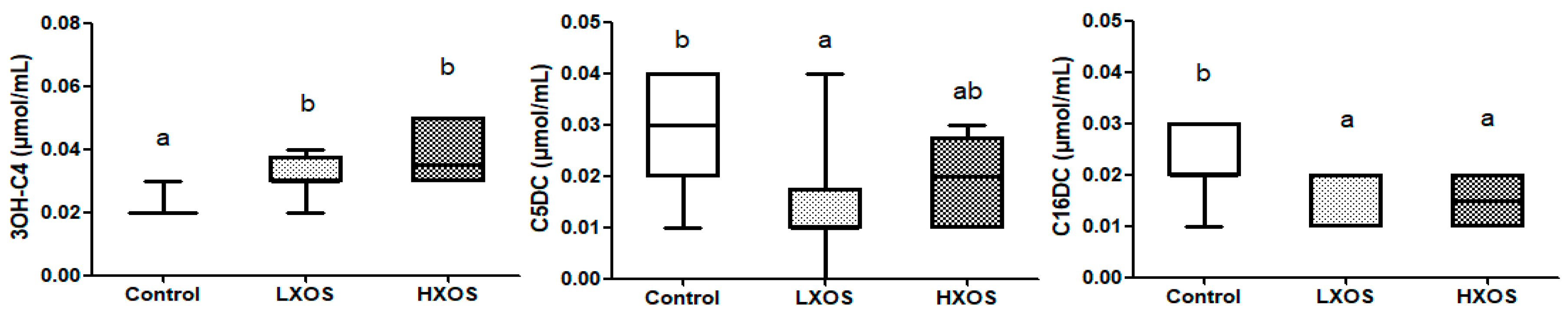 Molecules Free Full Text Dose Dependent Effects Of Dietary Xylooligosaccharides Supplementation On Microbiota Fermentation And Metabolism In Healthy Adult Cats Html Molecules Free Full Text Dose Dependent Effects Of Dietary Xylooligosaccharides Supplementation On Microbiota Fermentation And Metabolism In Healthy Adult Cats Html