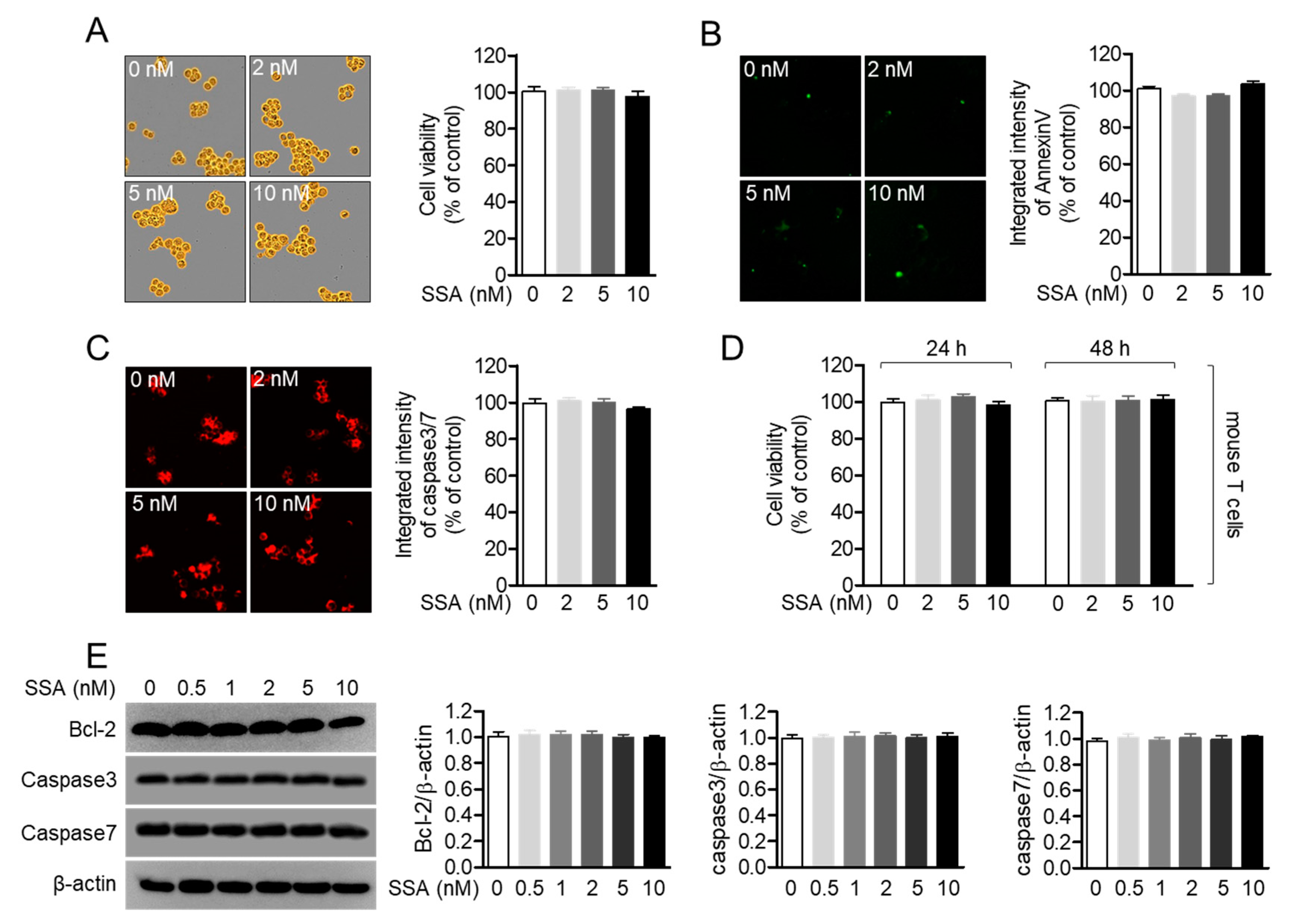 Molecules 25 05031 g003