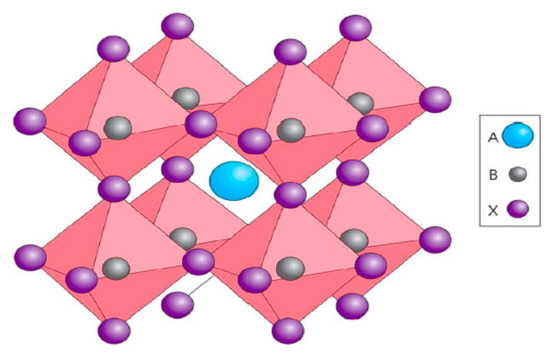 A Review on Lead-Free Hybrid Halide Perovskites as Light