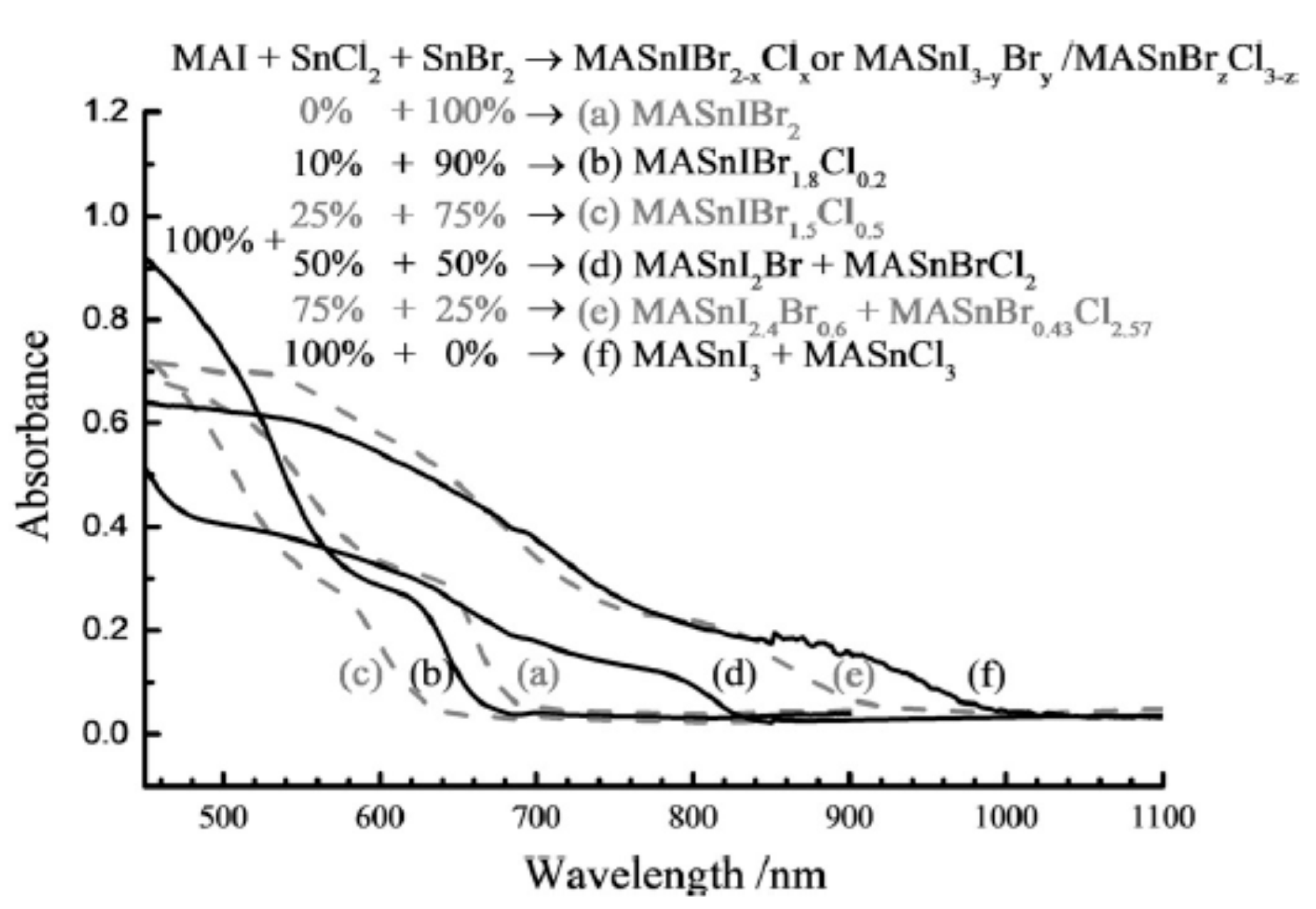 Molecules 25 05039 g006 Molecules 25 05039 g006