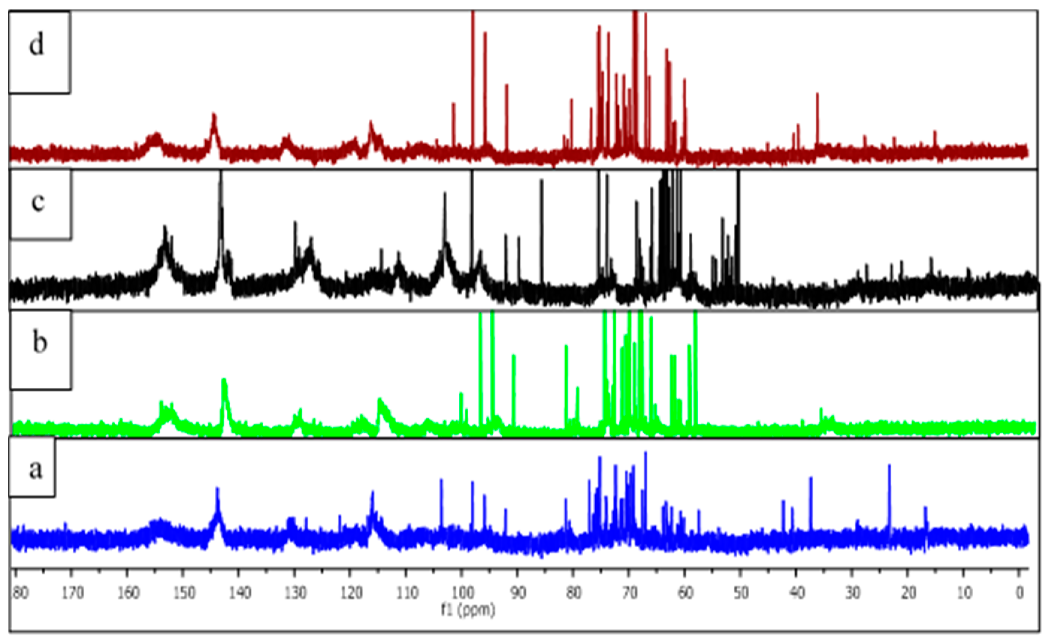 Molecules 25 05041 g002