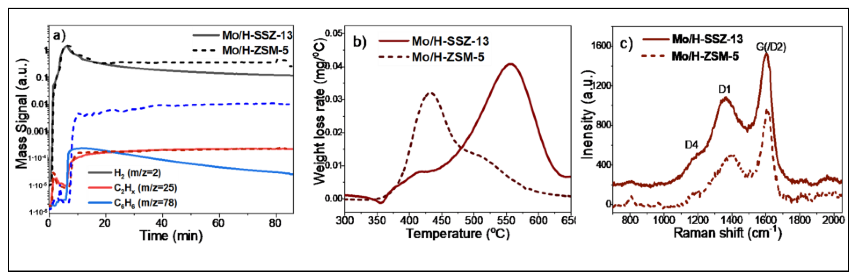 Molecules 25 05048 g005