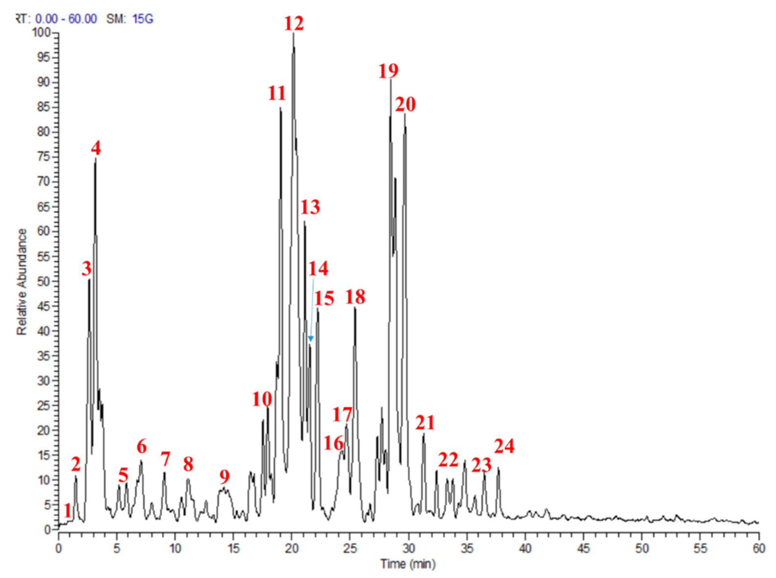 Molecules 25 05049 g001 Molecules 25 05049 g001