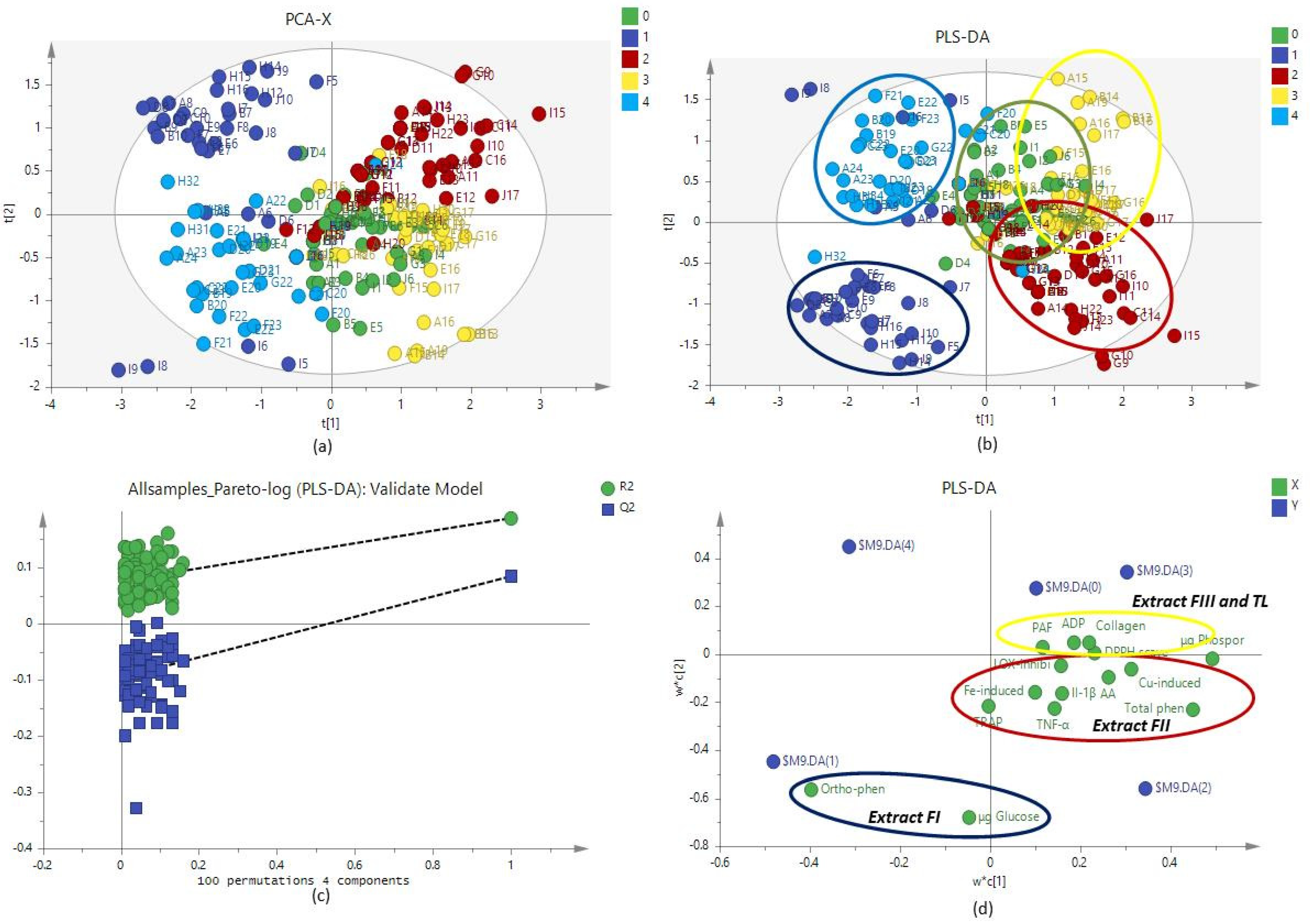 Molecules 25 05054 g001