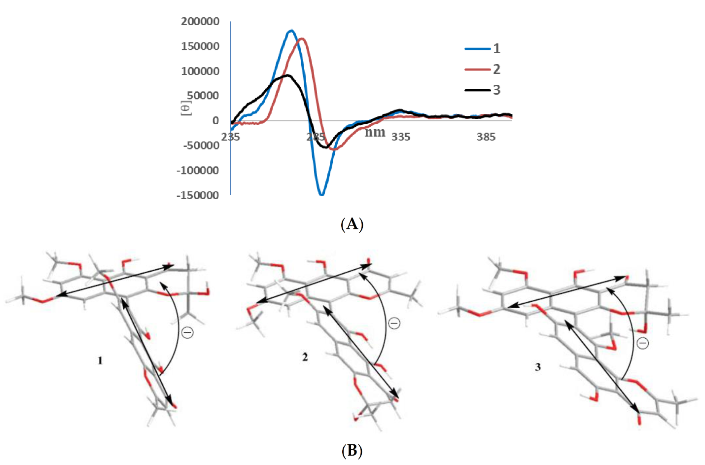 Molecules 25 05058 g003