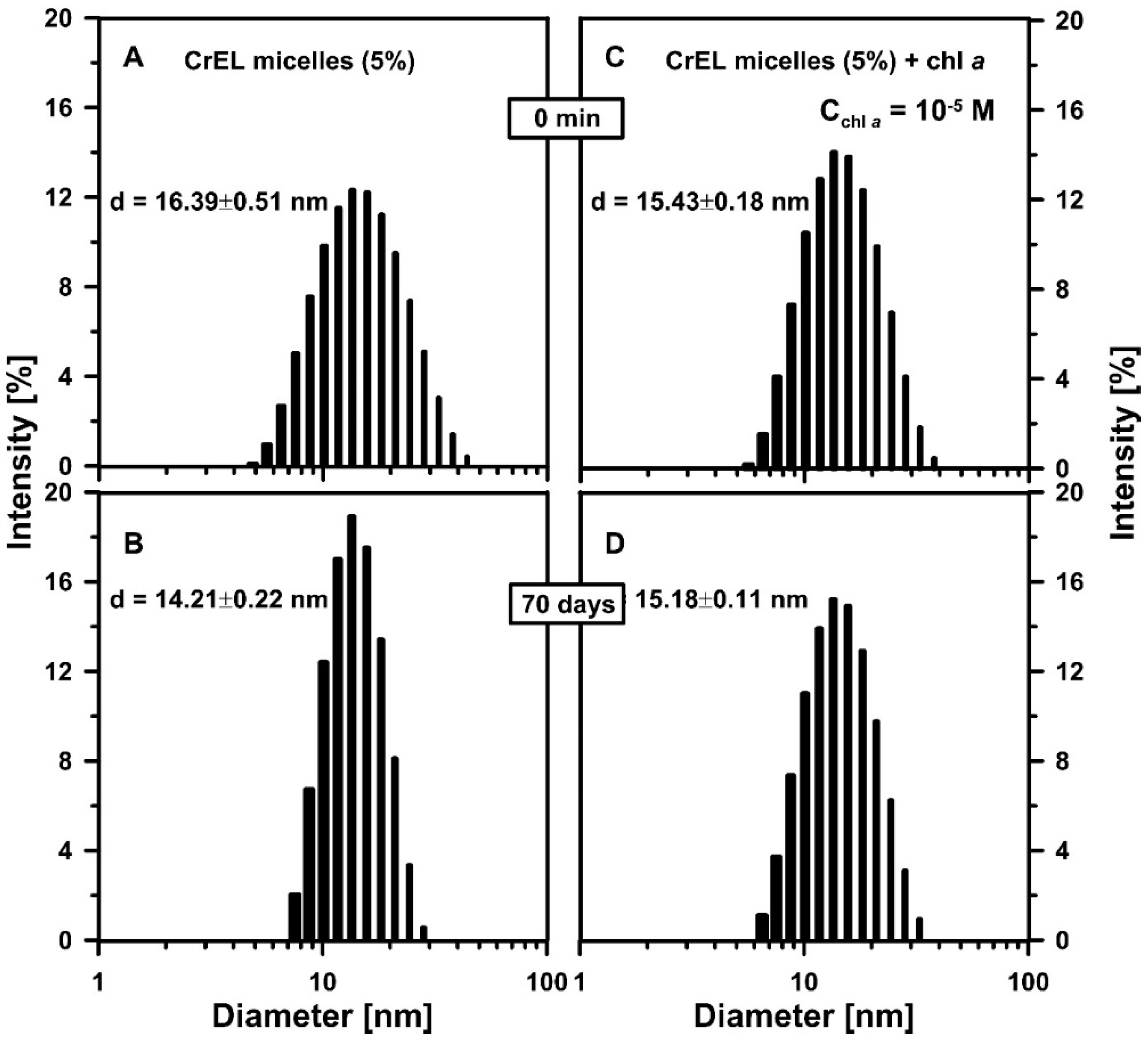Molecules 25 05059 g001