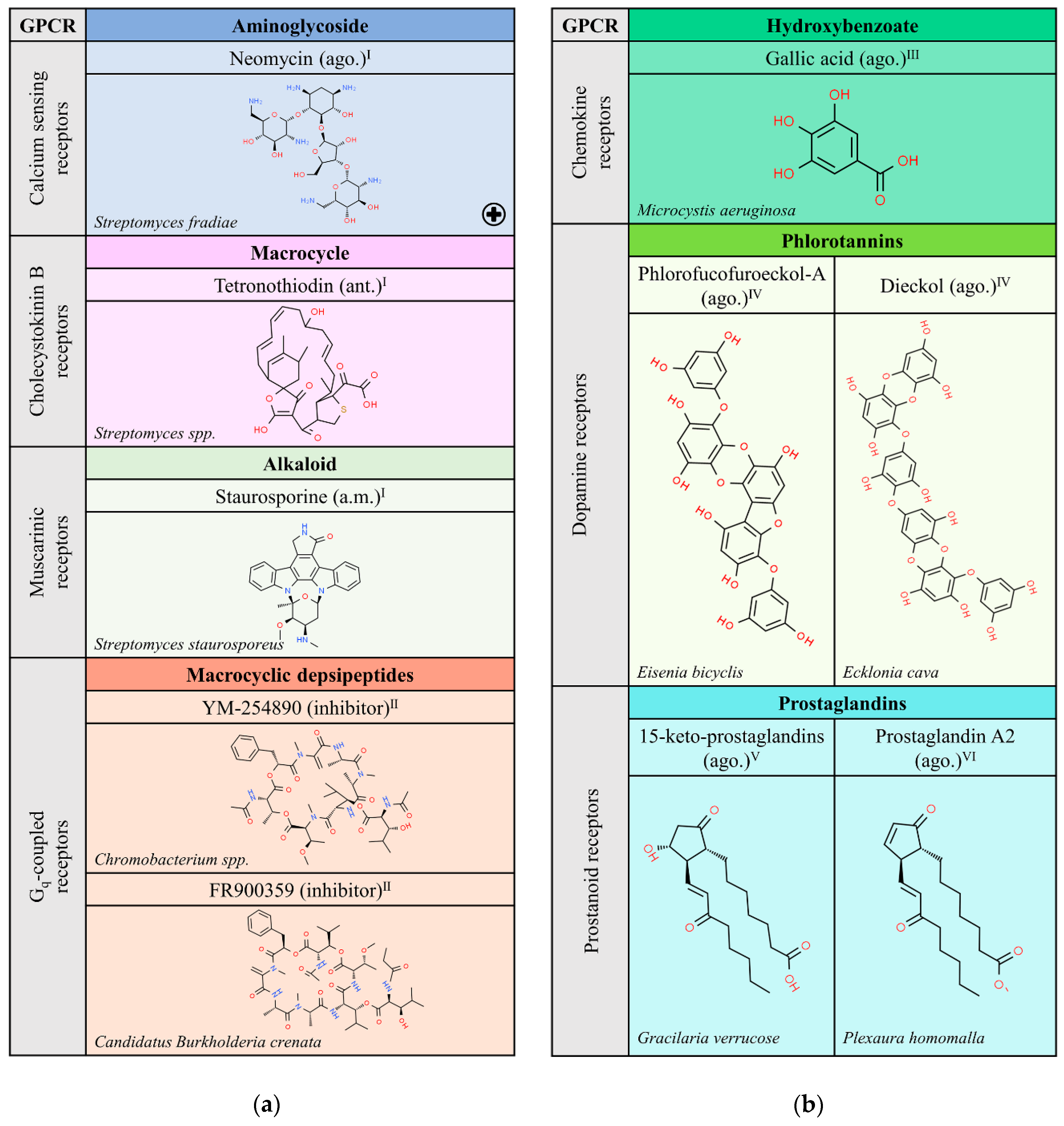 Molecules 25 05060 g001 Molecules 25 05060 g001