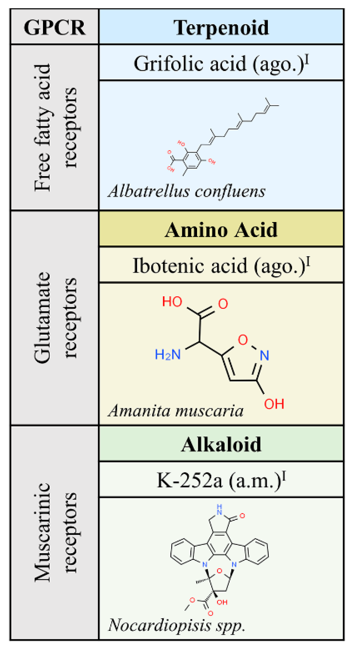 Molecules 25 05060 g002 Molecules 25 05060 g002