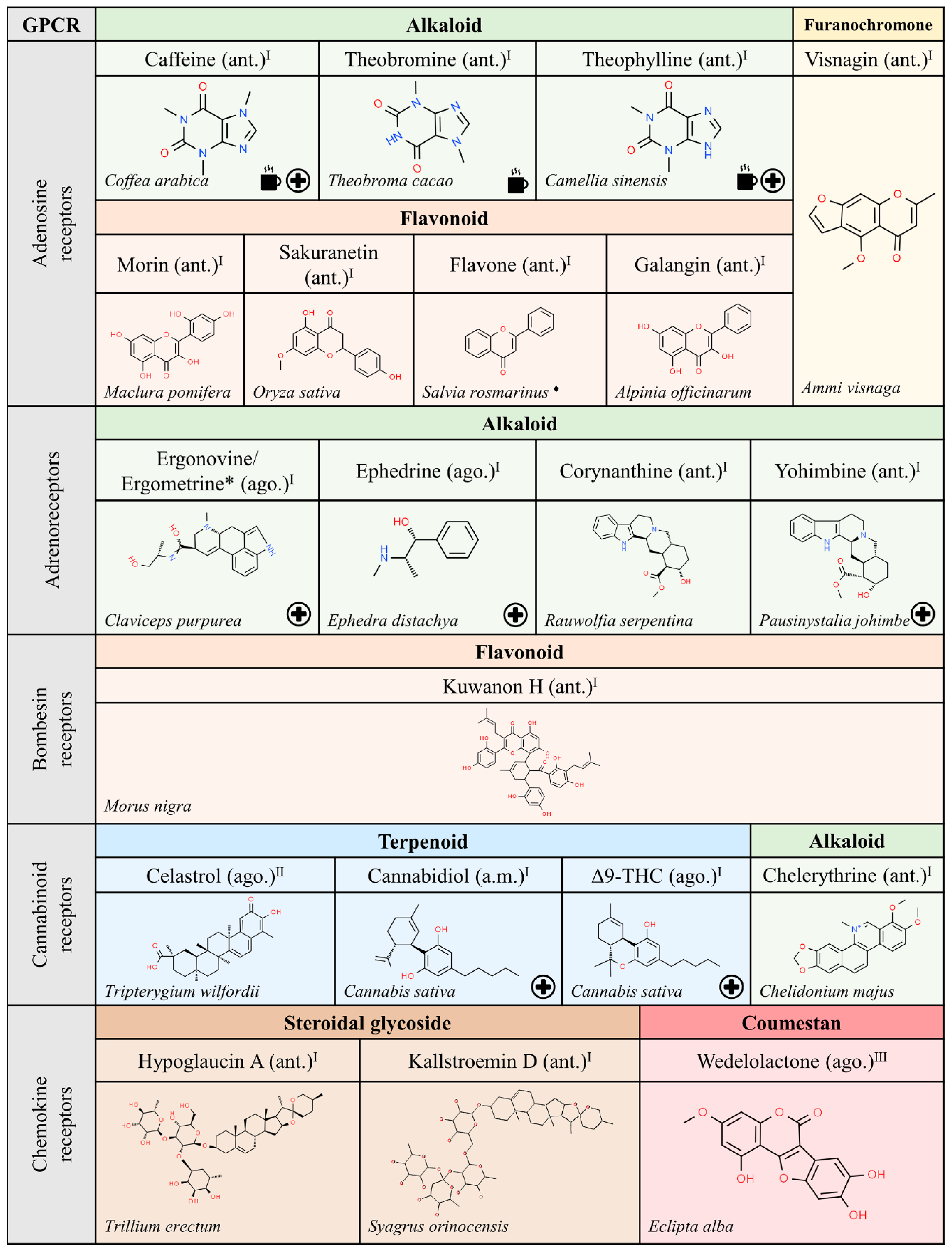 Molecules 25 05060 g003 Molecules 25 05060 g003
