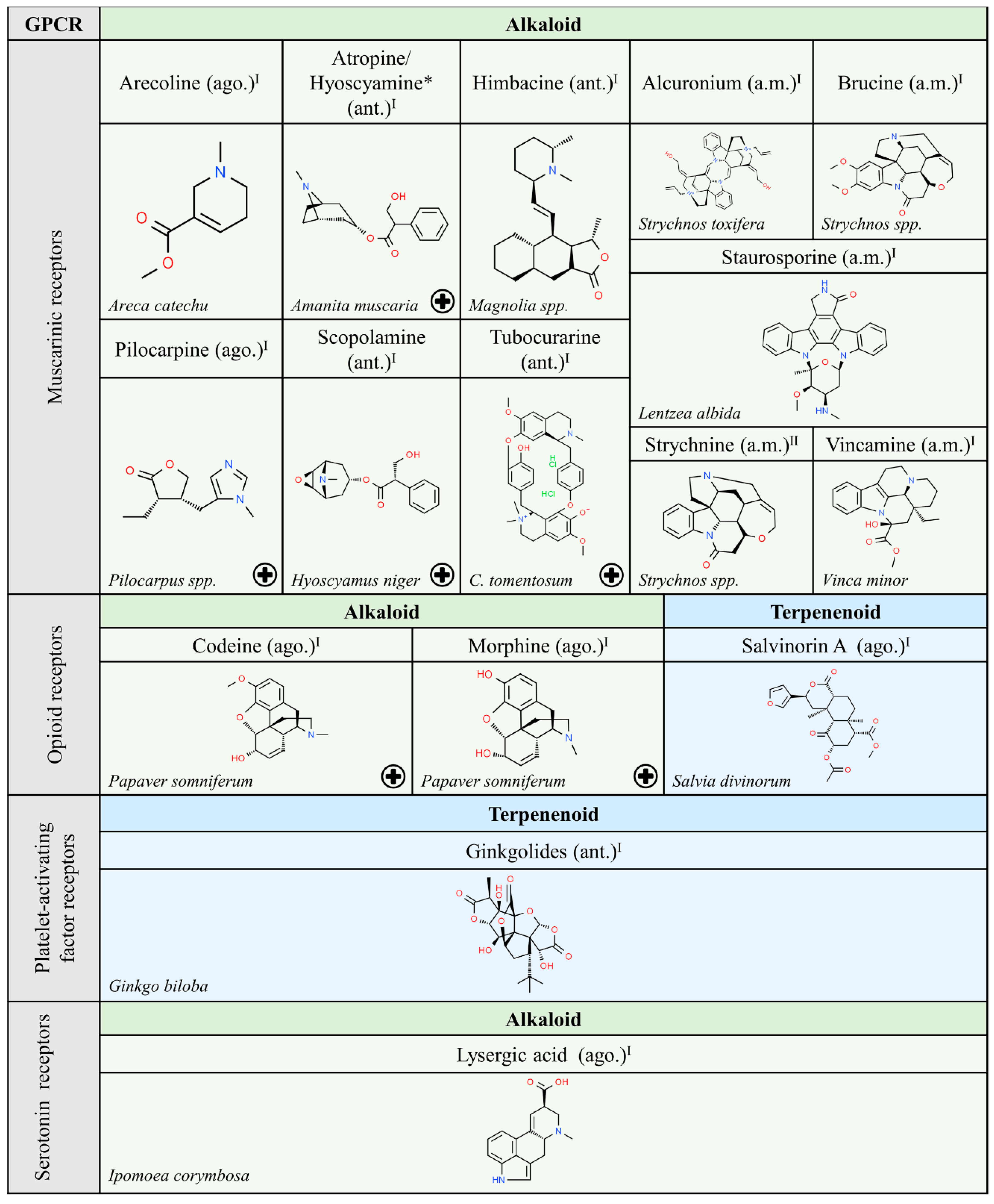 Molecules 25 05060 g004 Molecules 25 05060 g004