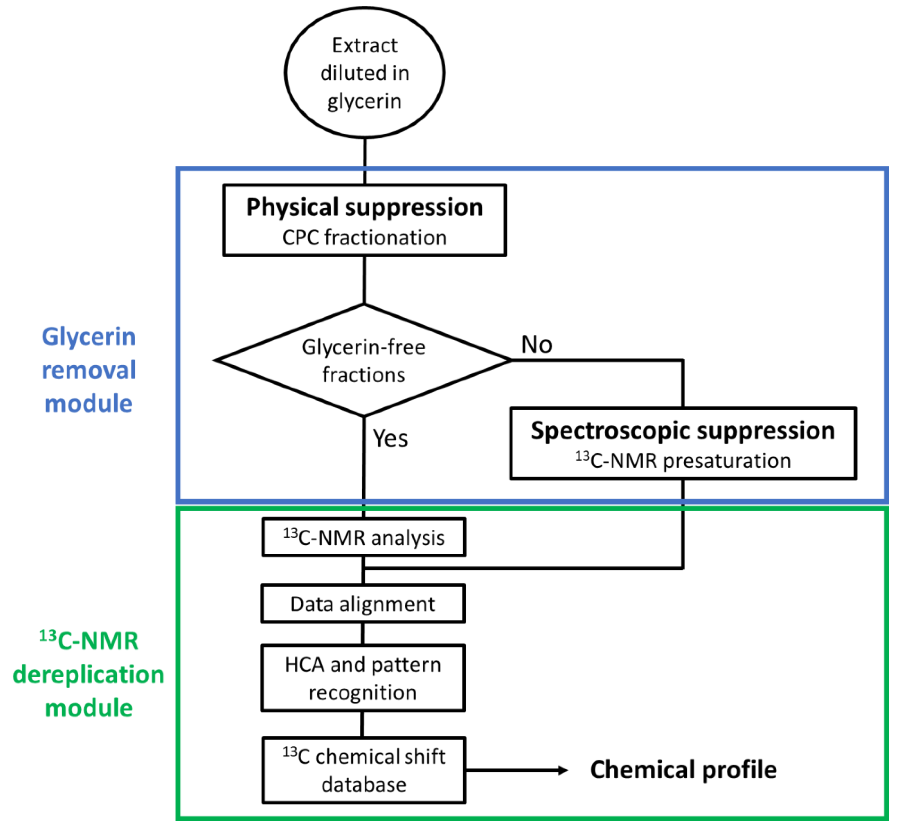Molecules 25 05061 g001 Molecules 25 05061 g001